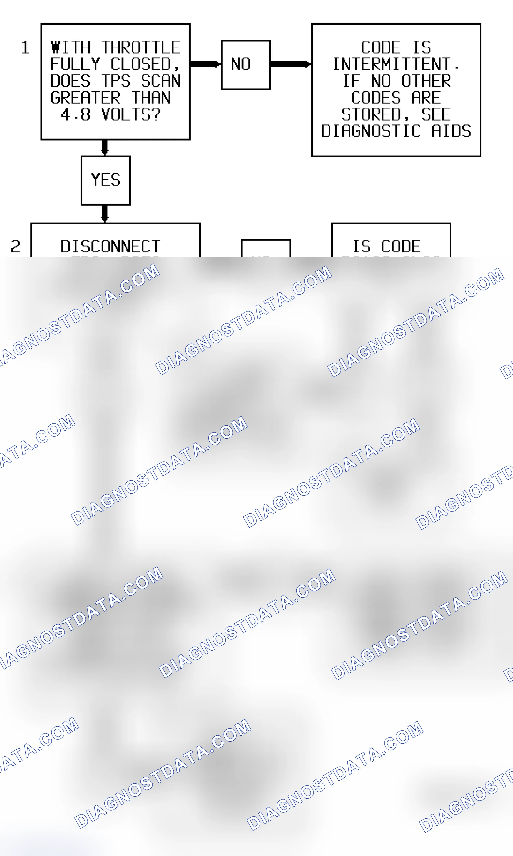 Scheme 220: Code P1121 Flow Chart ("S" & "T" Series 4.3L - VIN W) TP Sensor Intermittent High