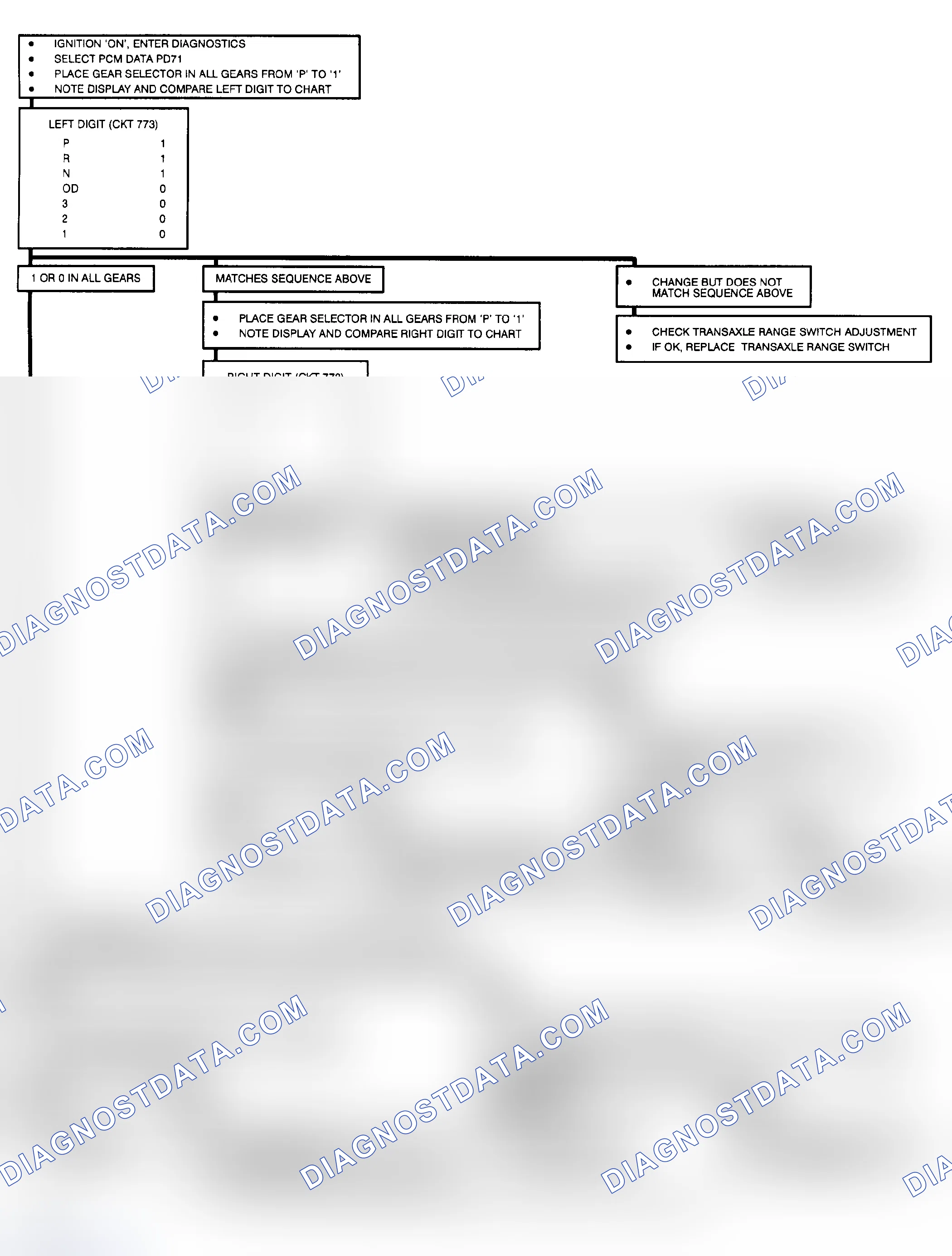Scheme 171