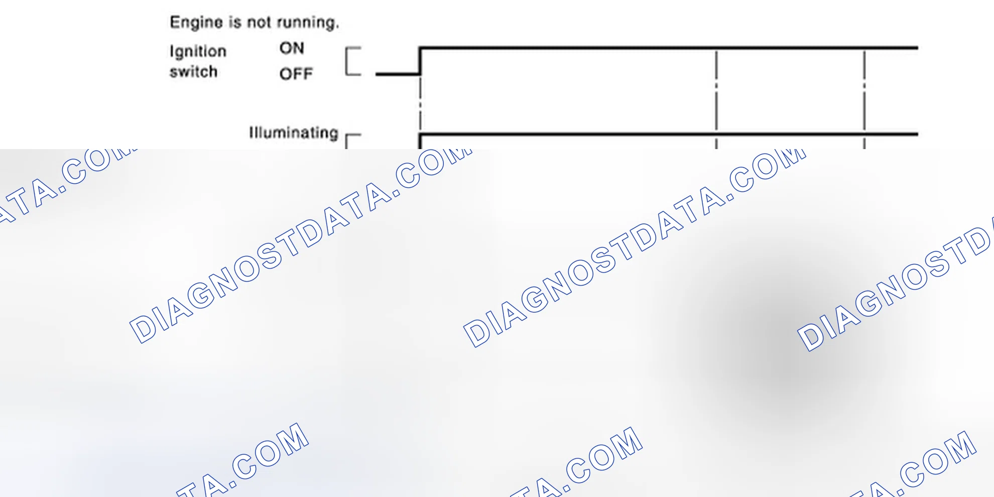 Scheme 244: SRT STATUS MODE