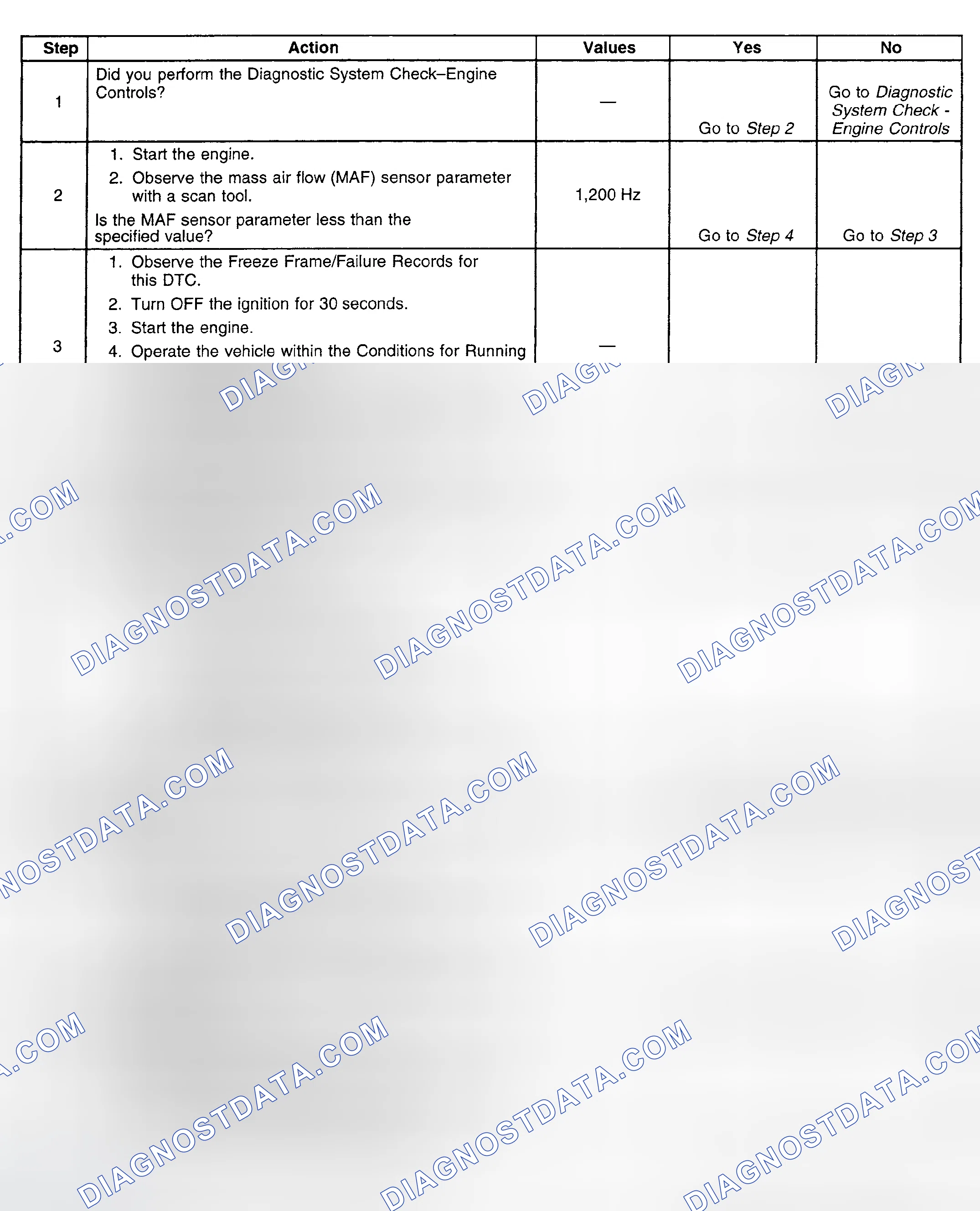 Scheme 71: Diagnostic Procedure