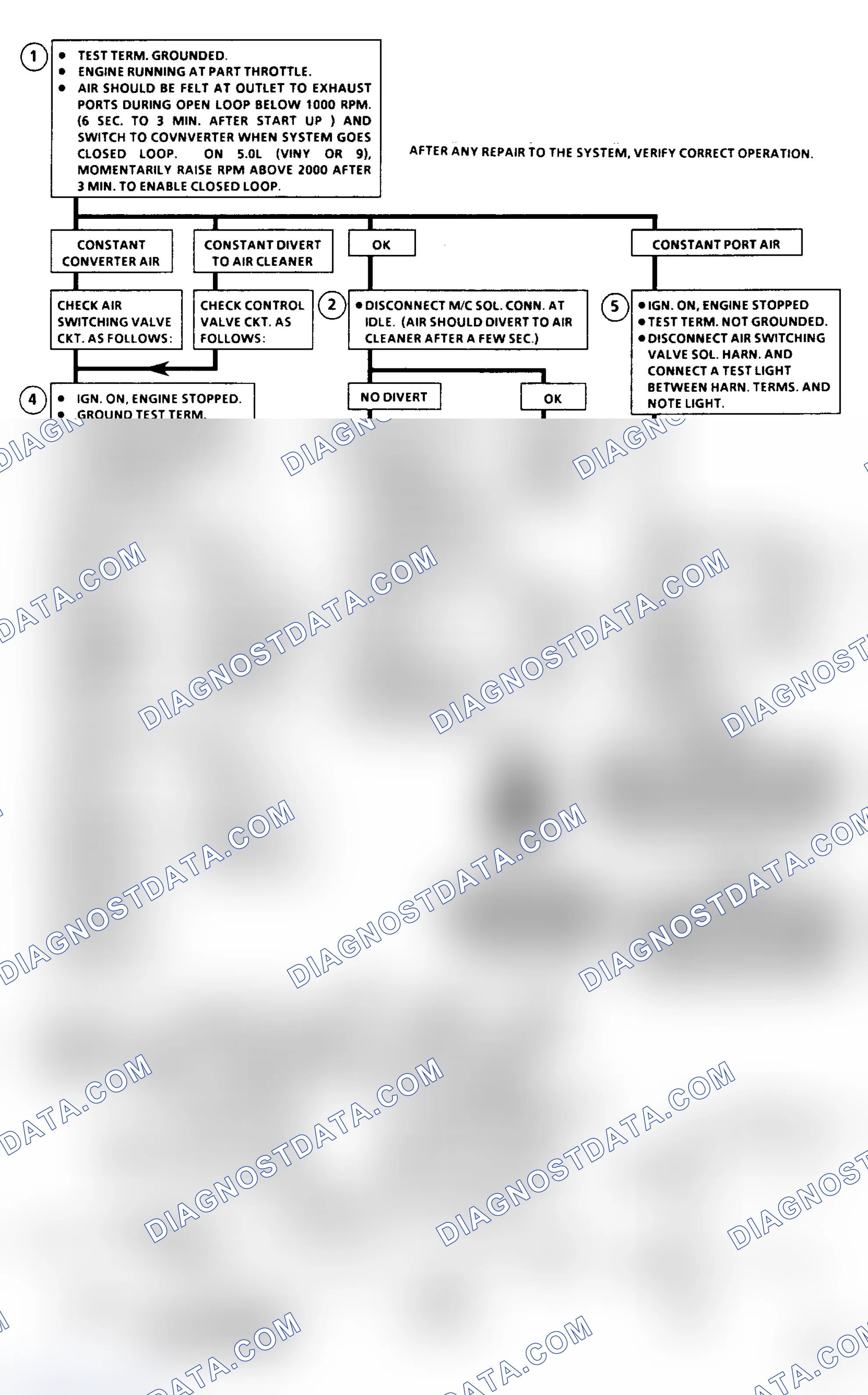 Scheme 189: Chart C6A - Air Management Check (ED/ES)