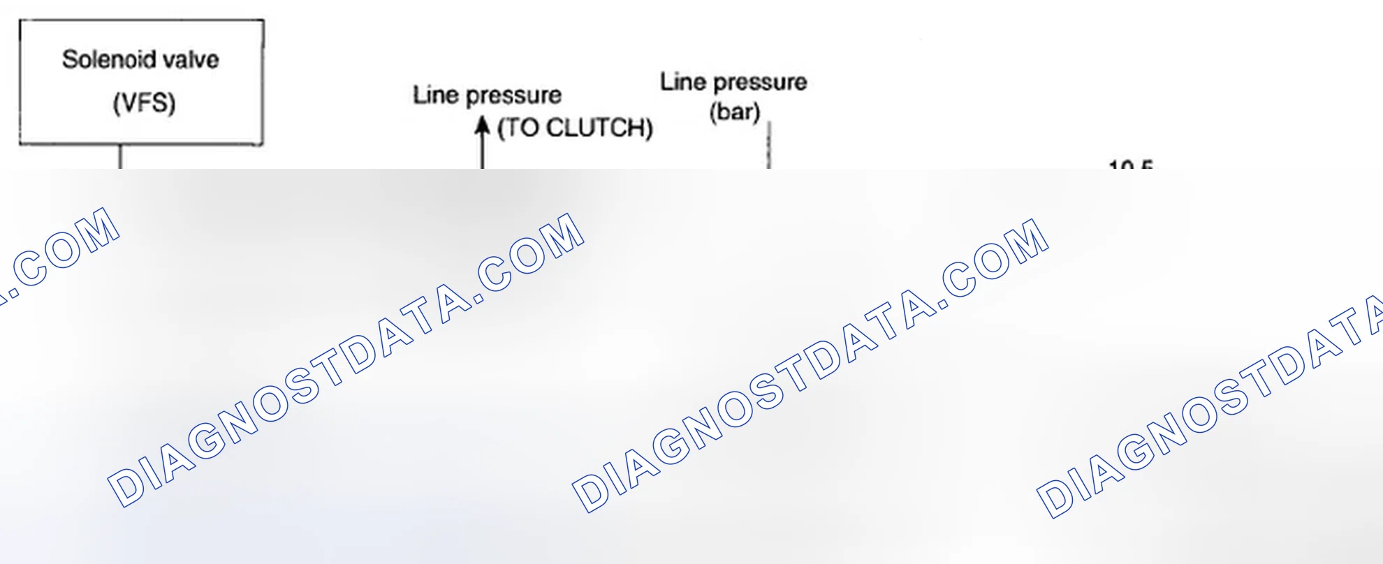Scheme 160: Line Pressure Graph