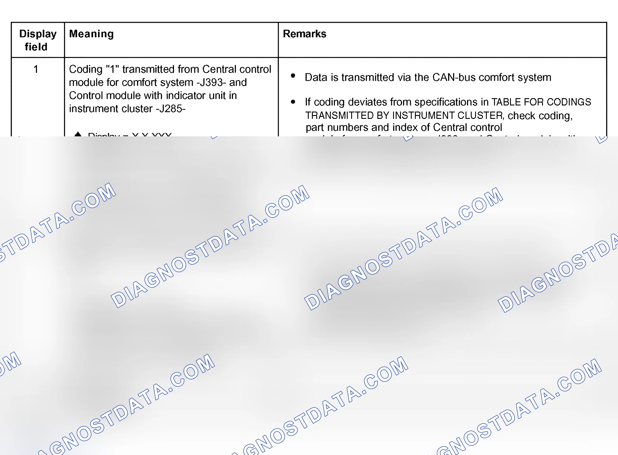 Scheme 156: Display group 019
