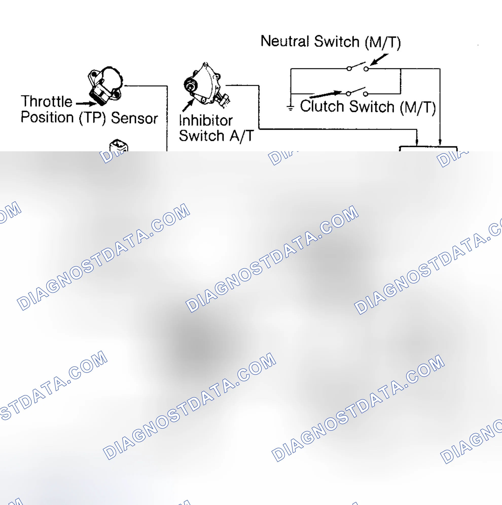 Scheme 76: Pressure Regulator Control Solenoid (Except Navajo)
