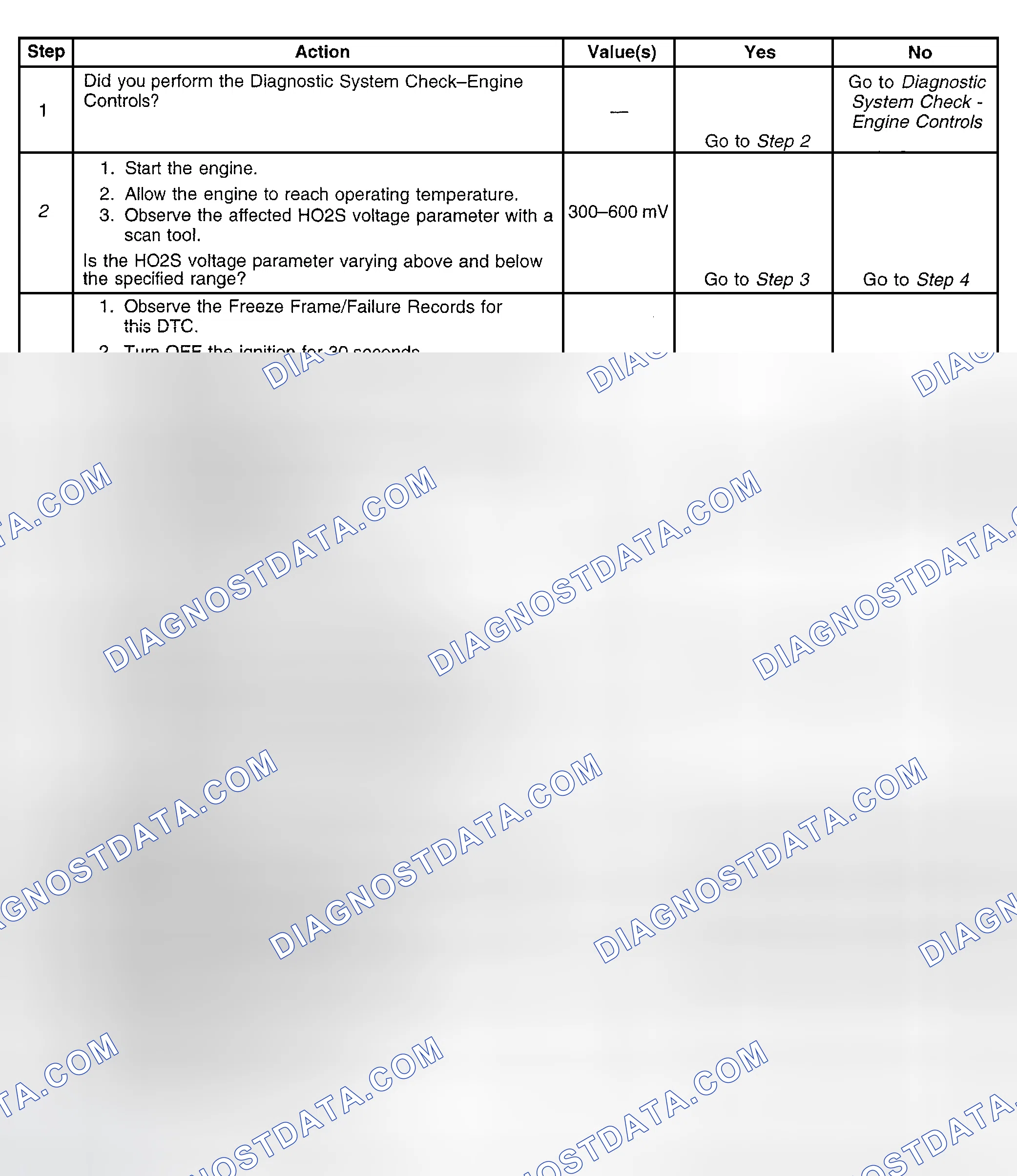 Scheme 526: Diagnostic Procedure