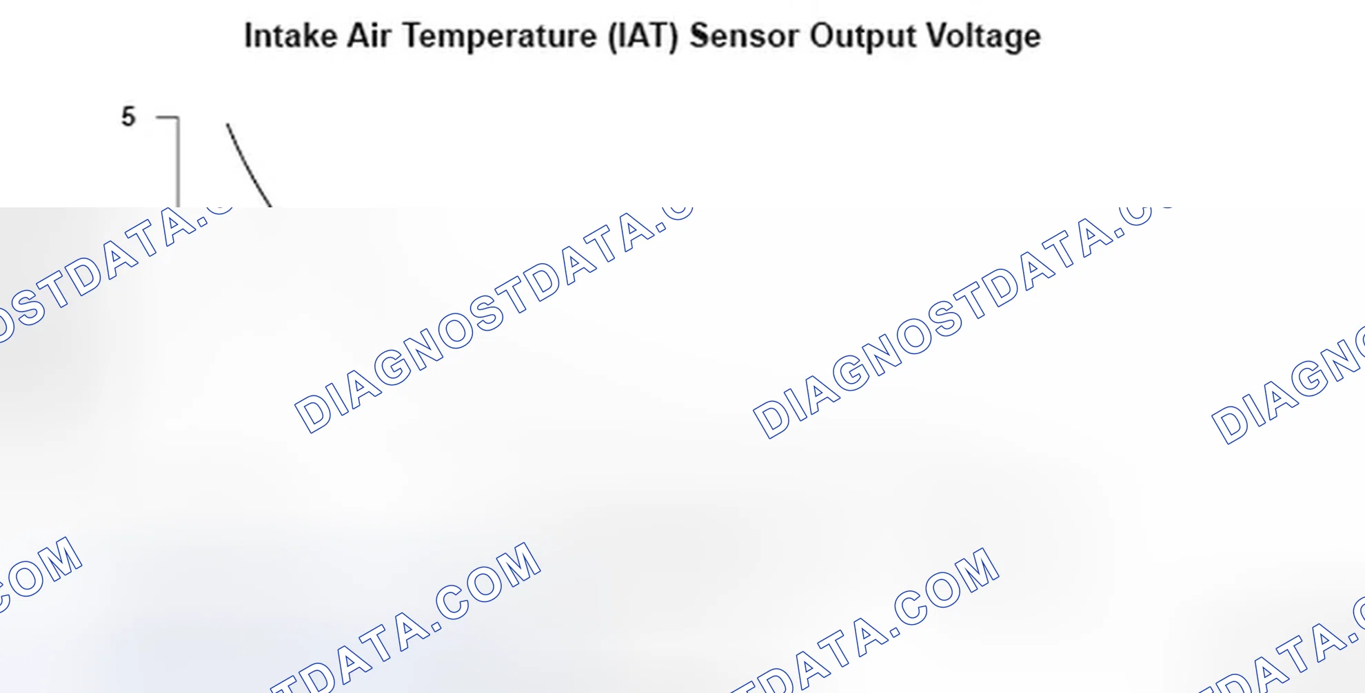 Scheme 276: Intake Air Temperature Sensor Output Voltage Graph