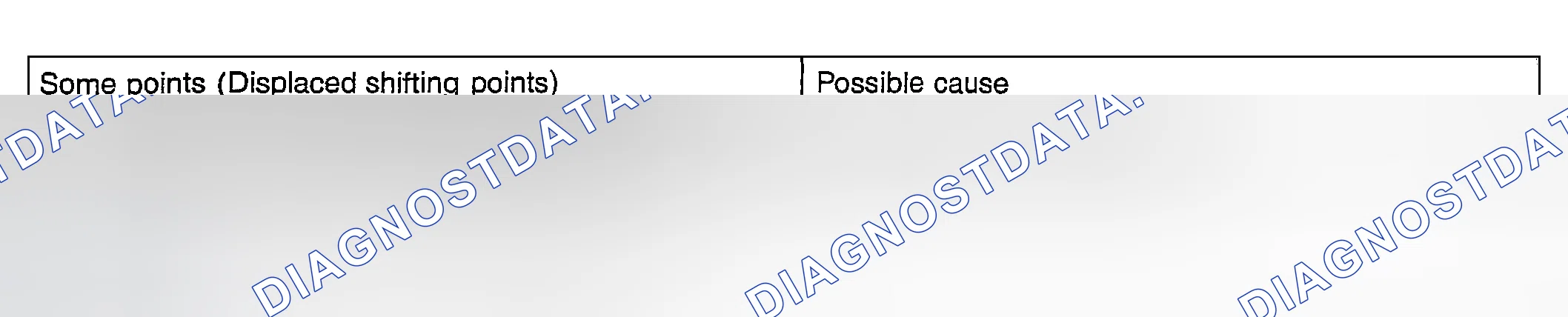 Scheme 74: Some Points (Displaced Shifting Points) Possible Causes Table