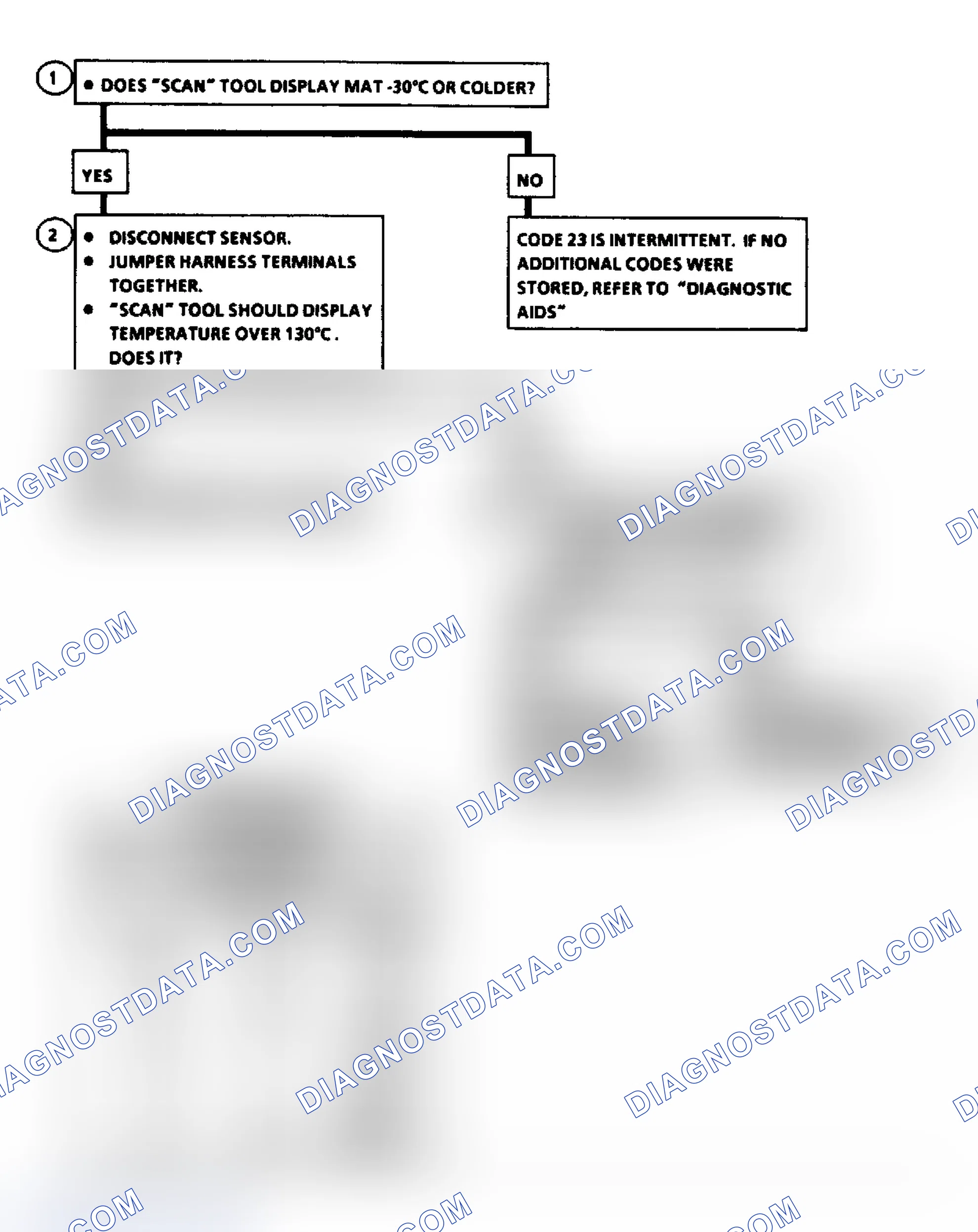 Scheme 102: Code 23, MAT Sensor Temp Lo Flow Chart