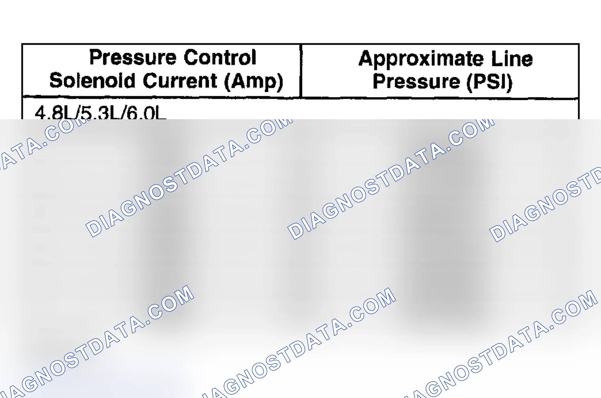 Scheme 219: Line Pressure Specification