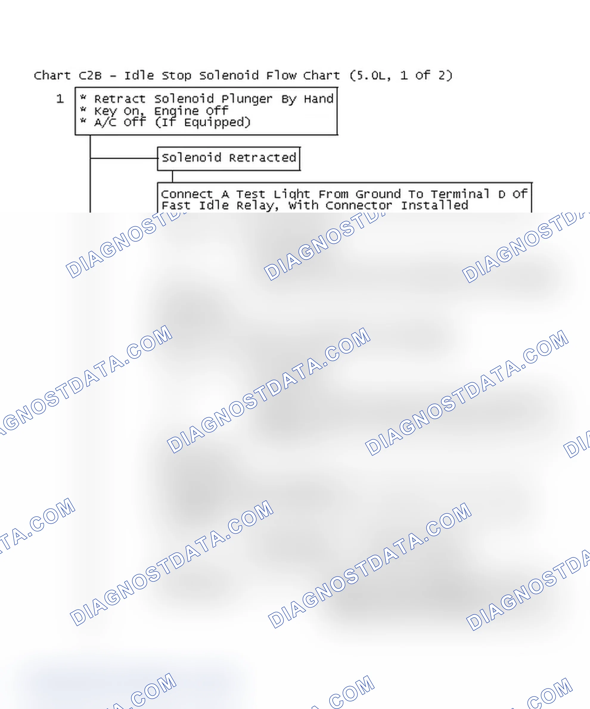 Scheme 466: Chart C2B - Idle Stop Solenoid Flow Chart (5.0L, 1 Of 2)