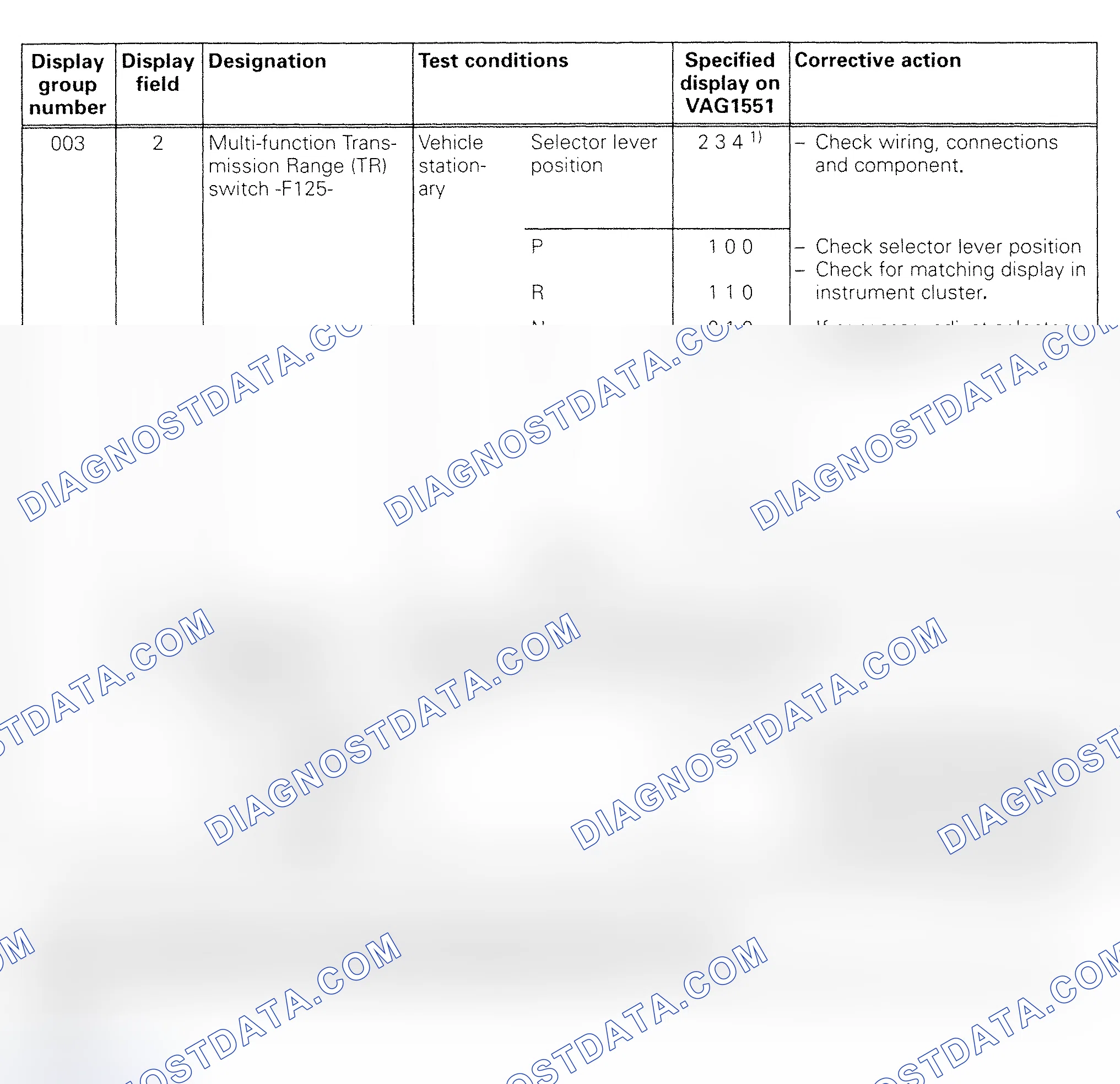 Scheme 47