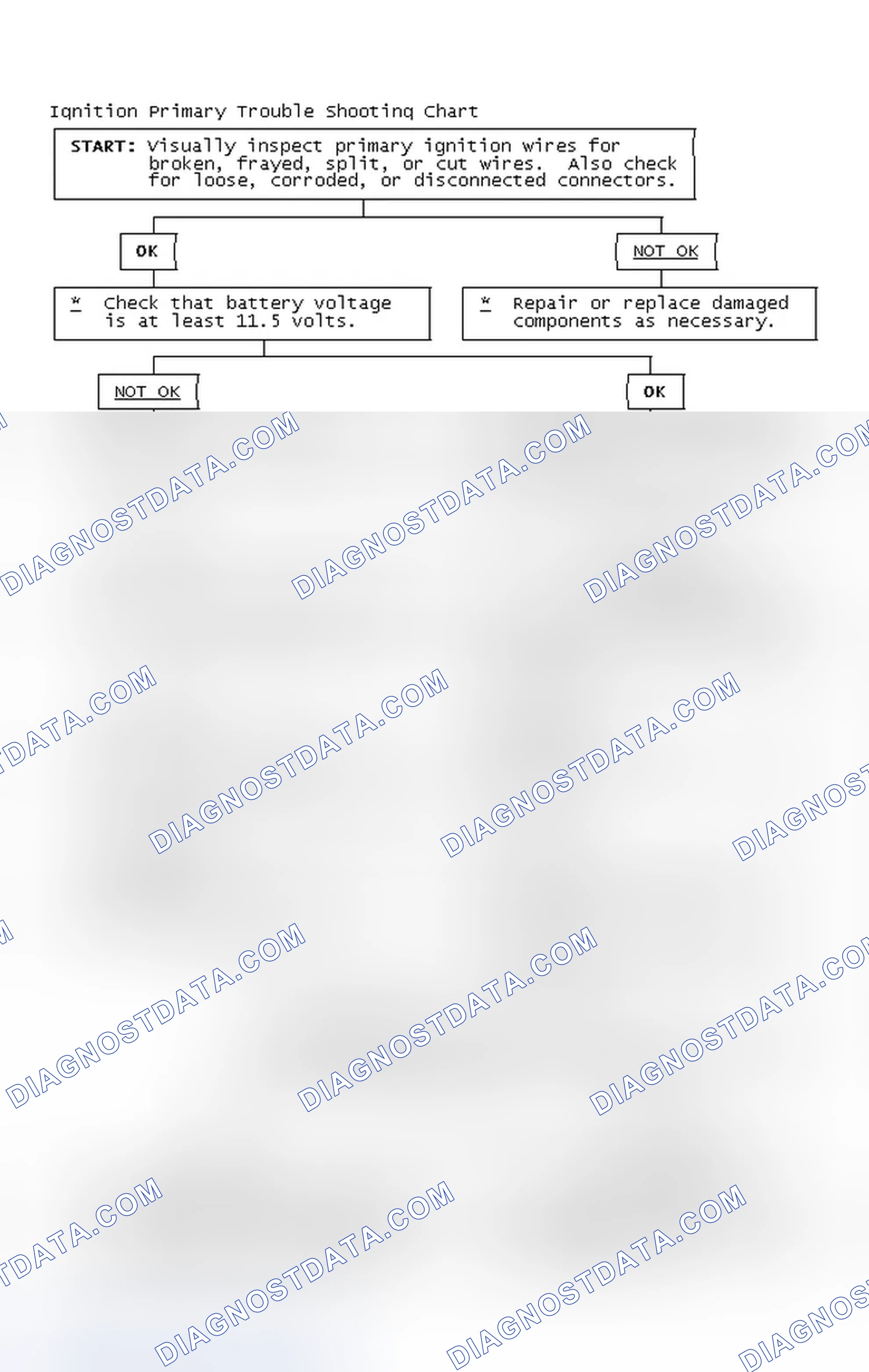 Scheme 4: Ignition Primary Trouble Shooting Chart