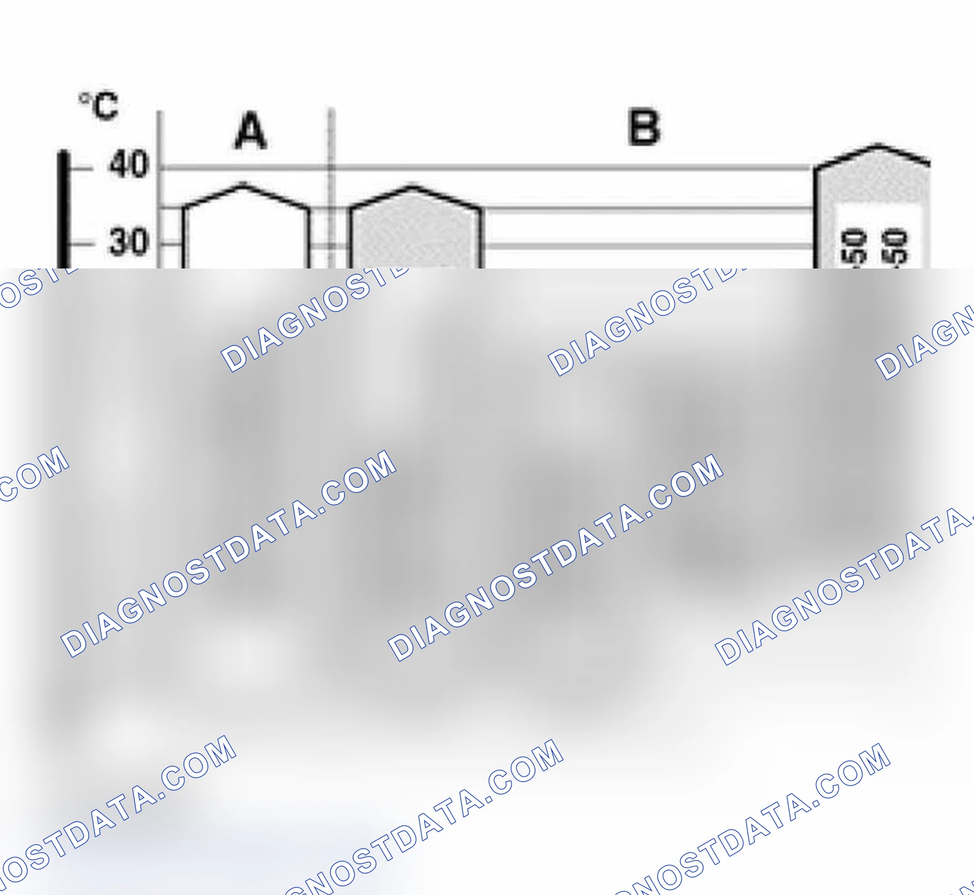 Scheme 60: Viscosity classes and oil specifications