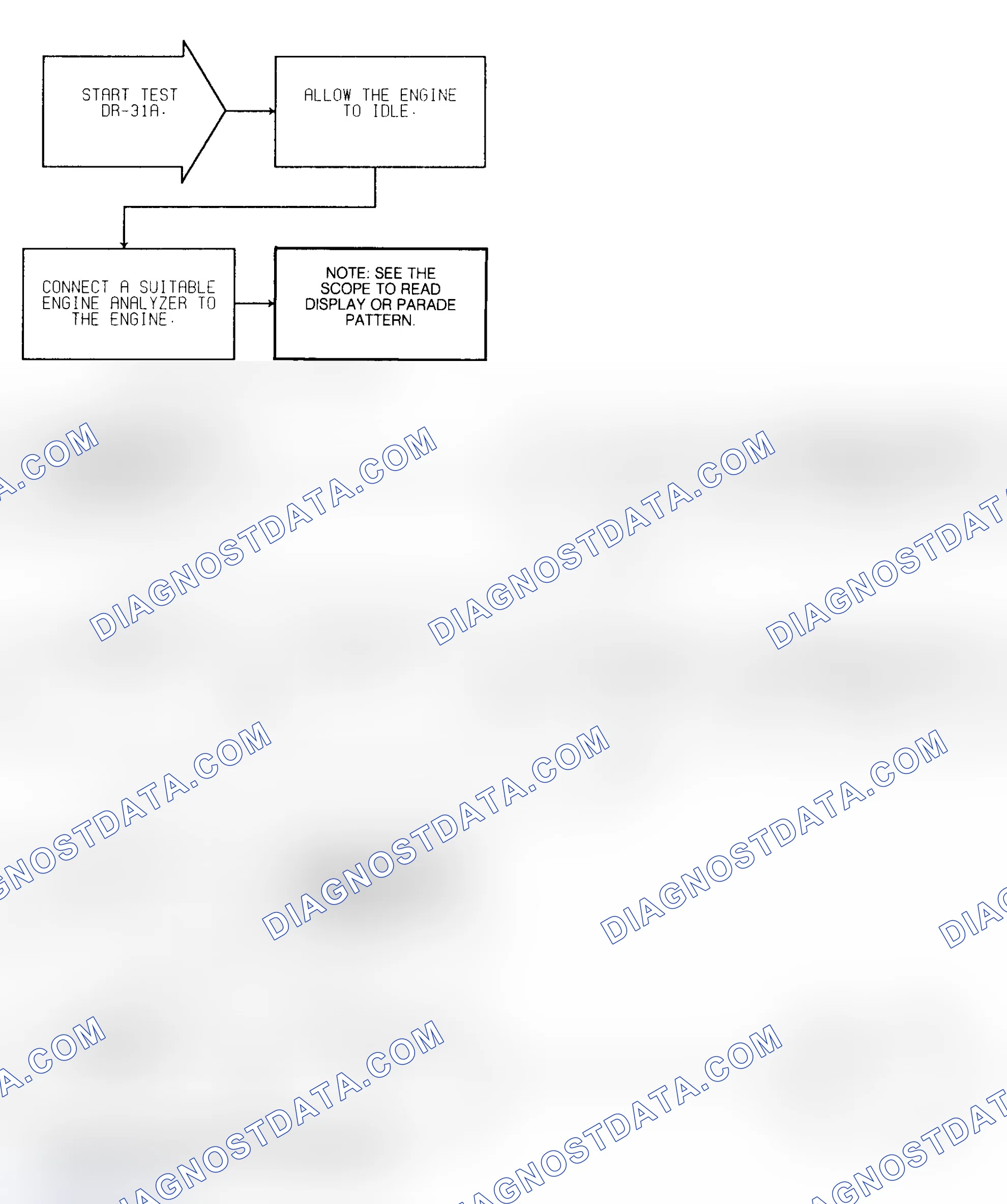 Scheme 124: Test DR-31A (1 of 2) Secondary Ignition & Timing Check