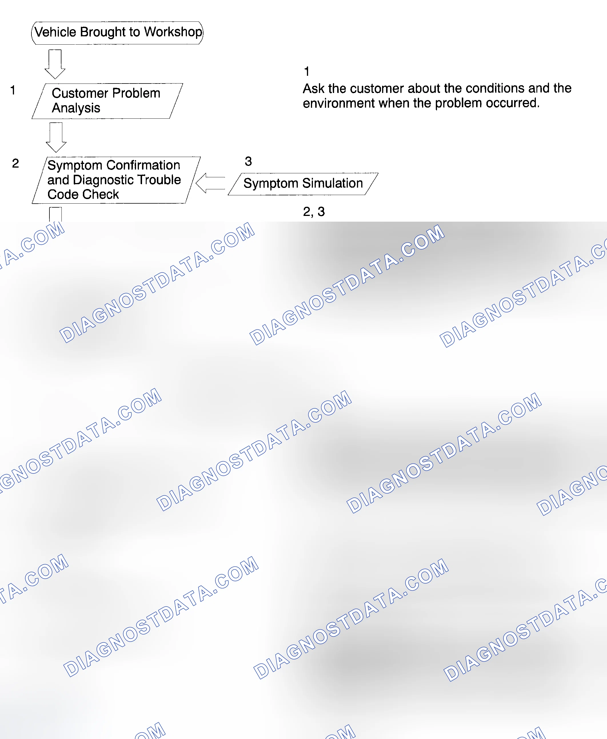 Scheme 37: HOW TO PROCEED WITH TROUBLESHOOTING