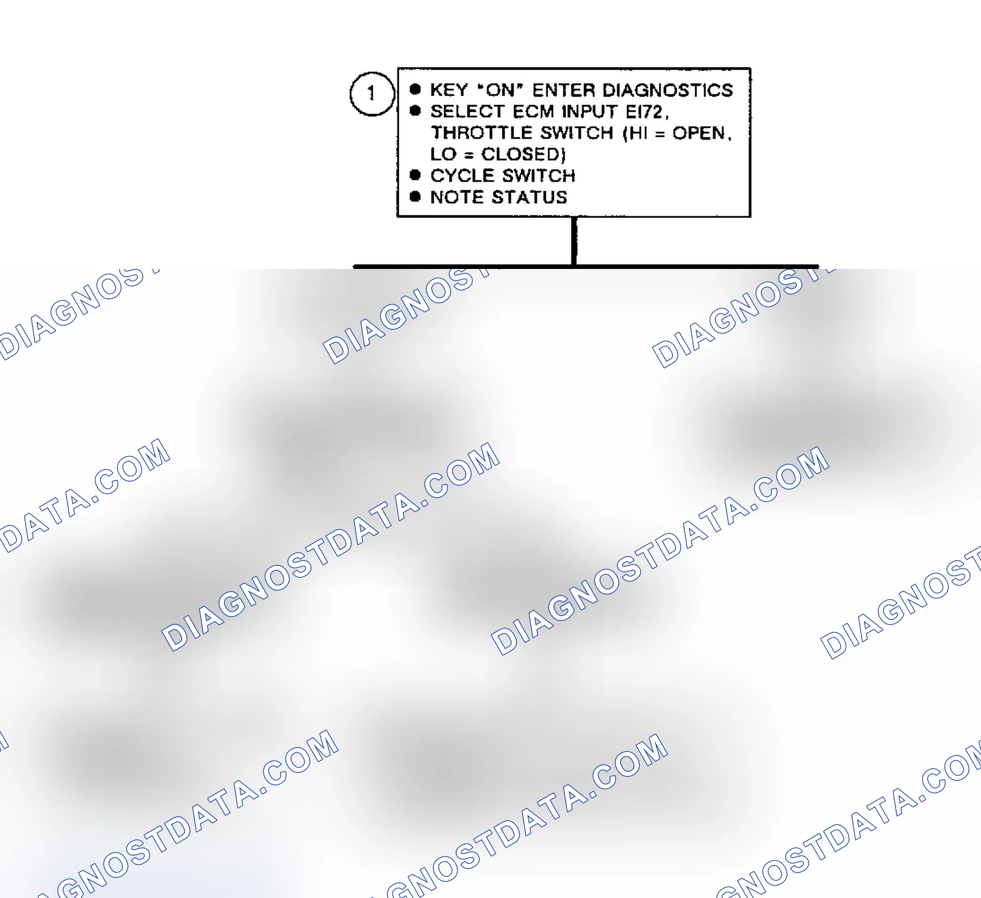 Scheme 241: Flow Chart, Code EO27, Open Throttle Switch Circuit
