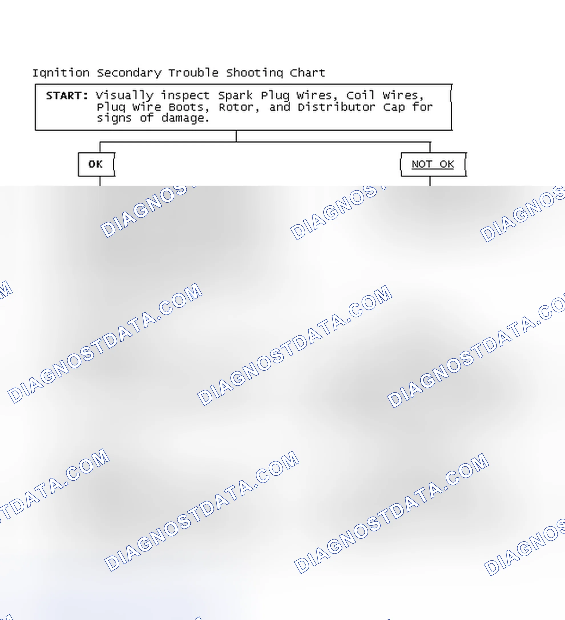 Scheme 1: Ignition Secondary Trouble Shooting Chart
