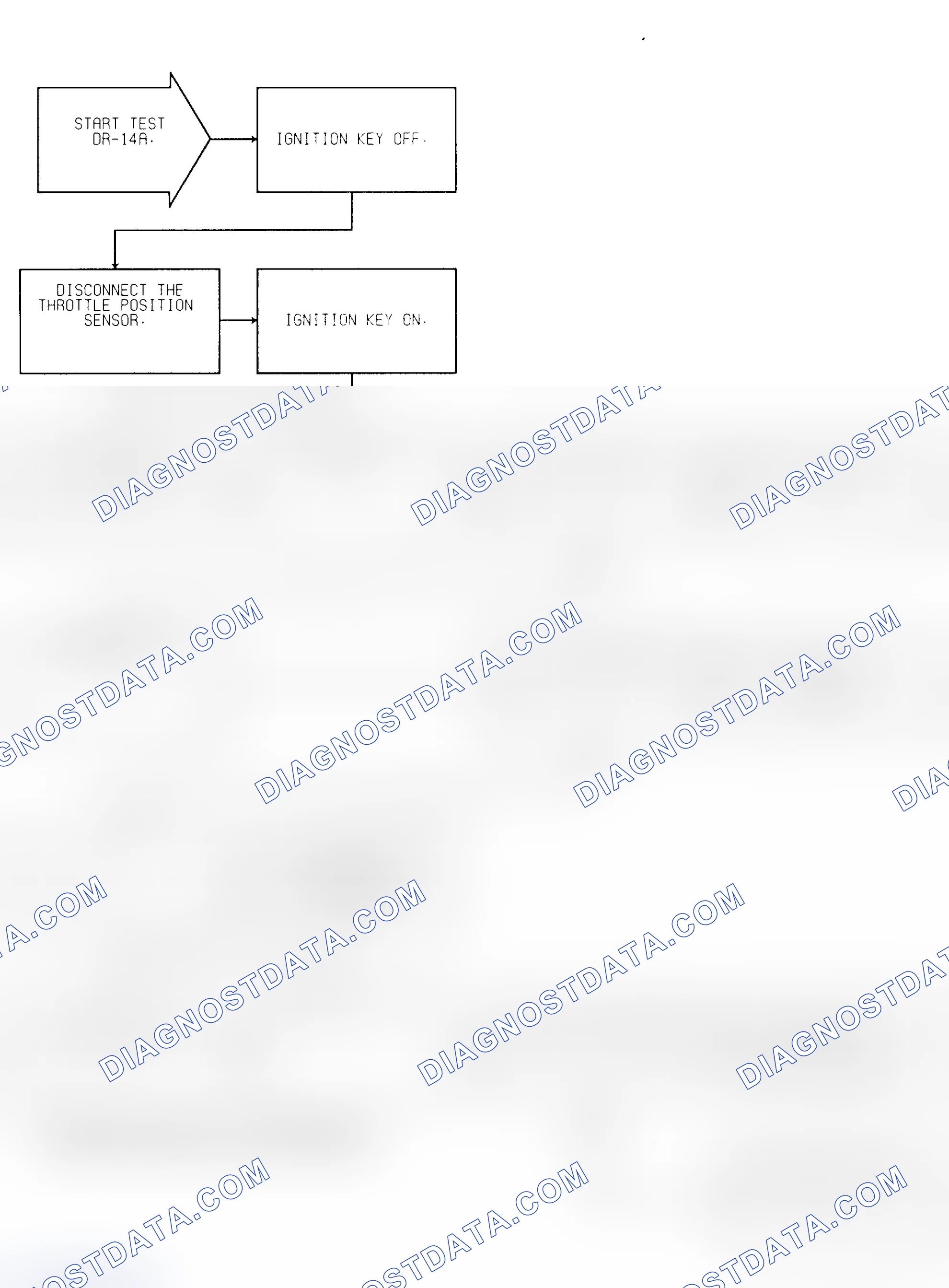 Scheme 264: Test DR-14A TPS Voltage Low