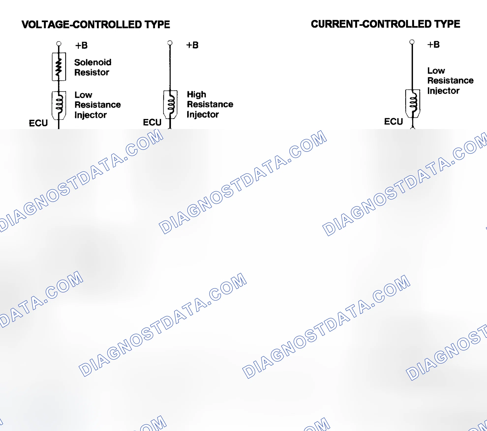 Scheme 4: Injector Driver Types - Current and Voltage