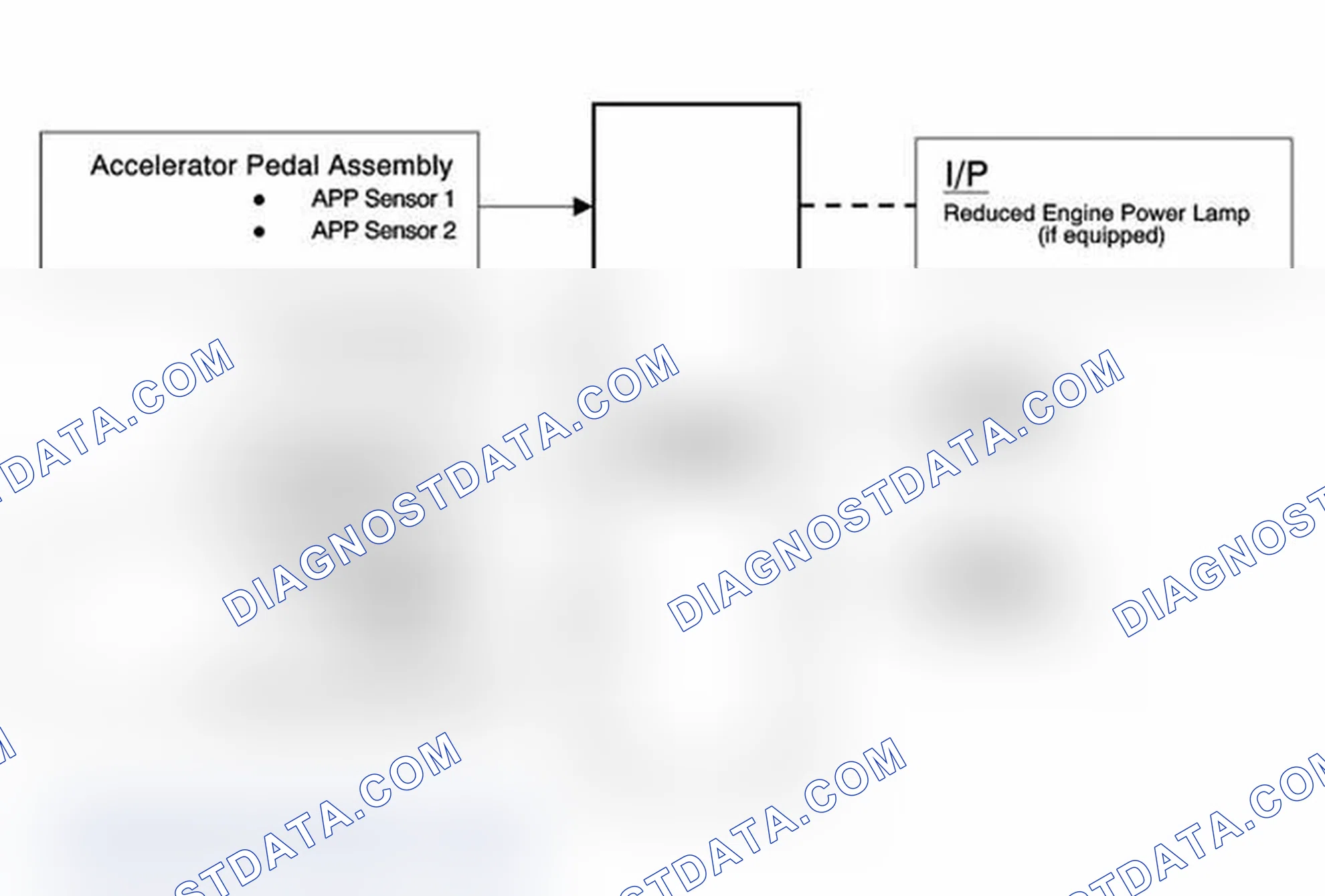 Scheme 17: Accelerator Pedal Position System Description