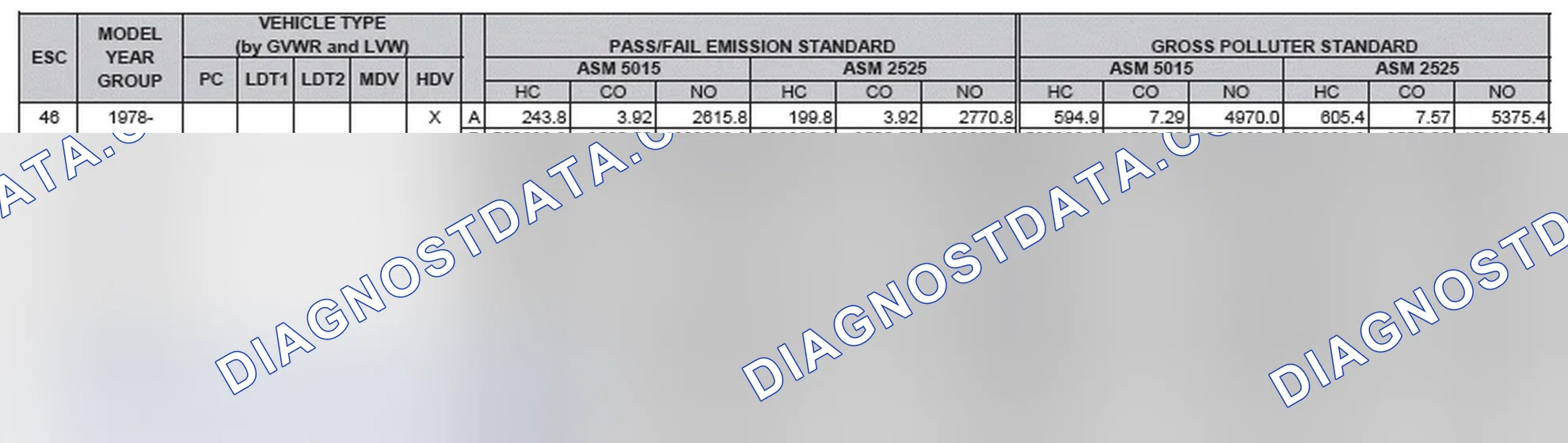 Scheme 2: California Emission Standards - Enhanced & Partially Enhanced Program Areas - Heavy Duty Vehicles (ASM Test)