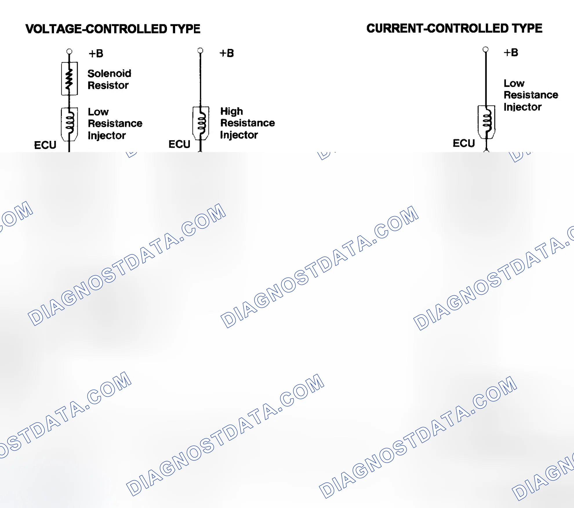 Scheme 4: Injector Driver Types - Current and Voltage