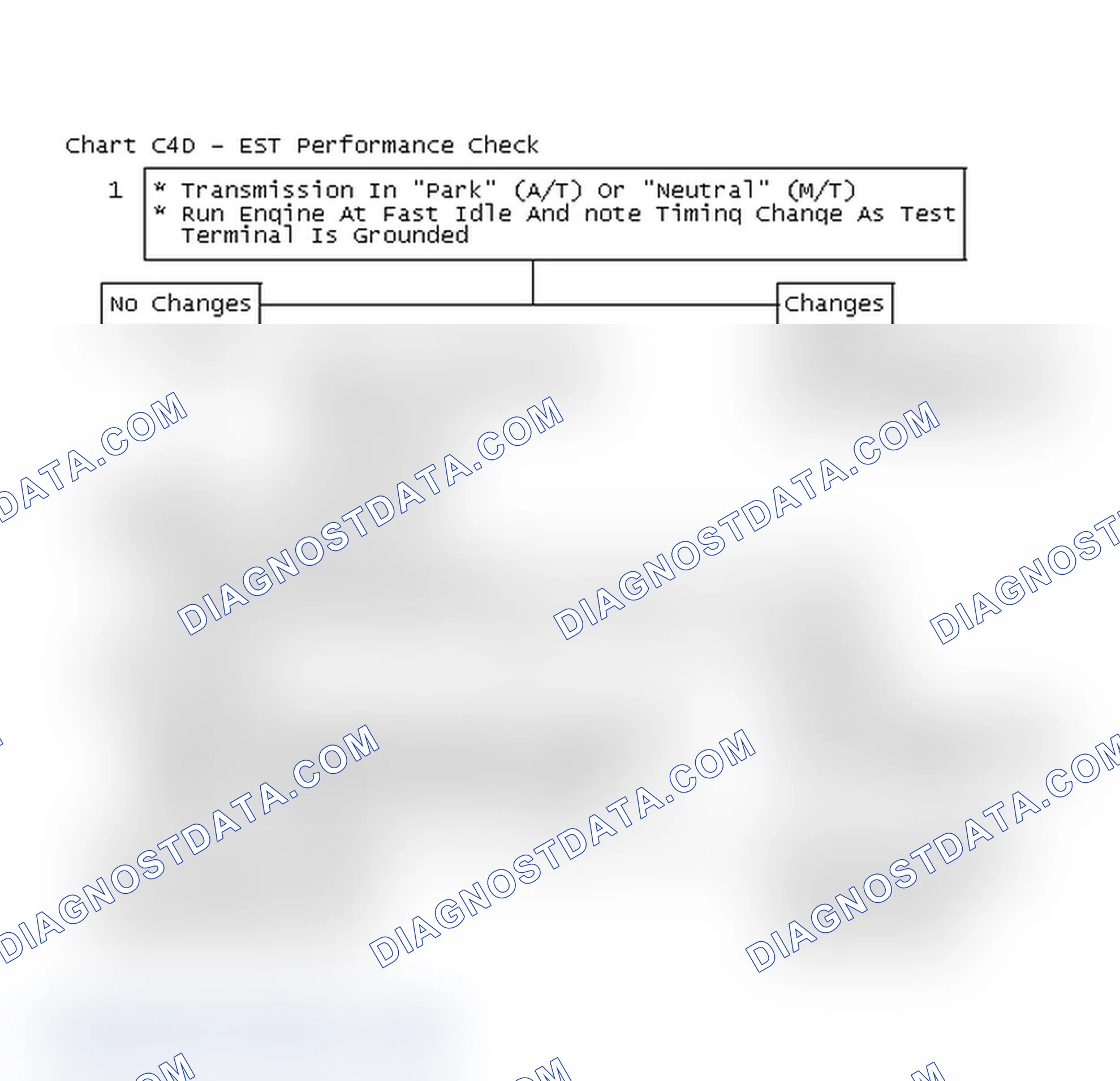 Scheme 167: Flow Chart C4D - EST Performance Check