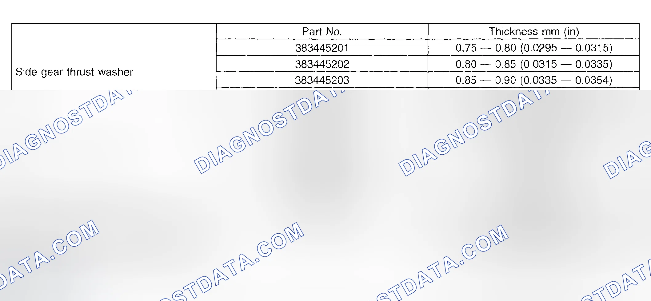 Scheme 160: T-Type, Differential Adjusting Parts Chart (2 Of 2)