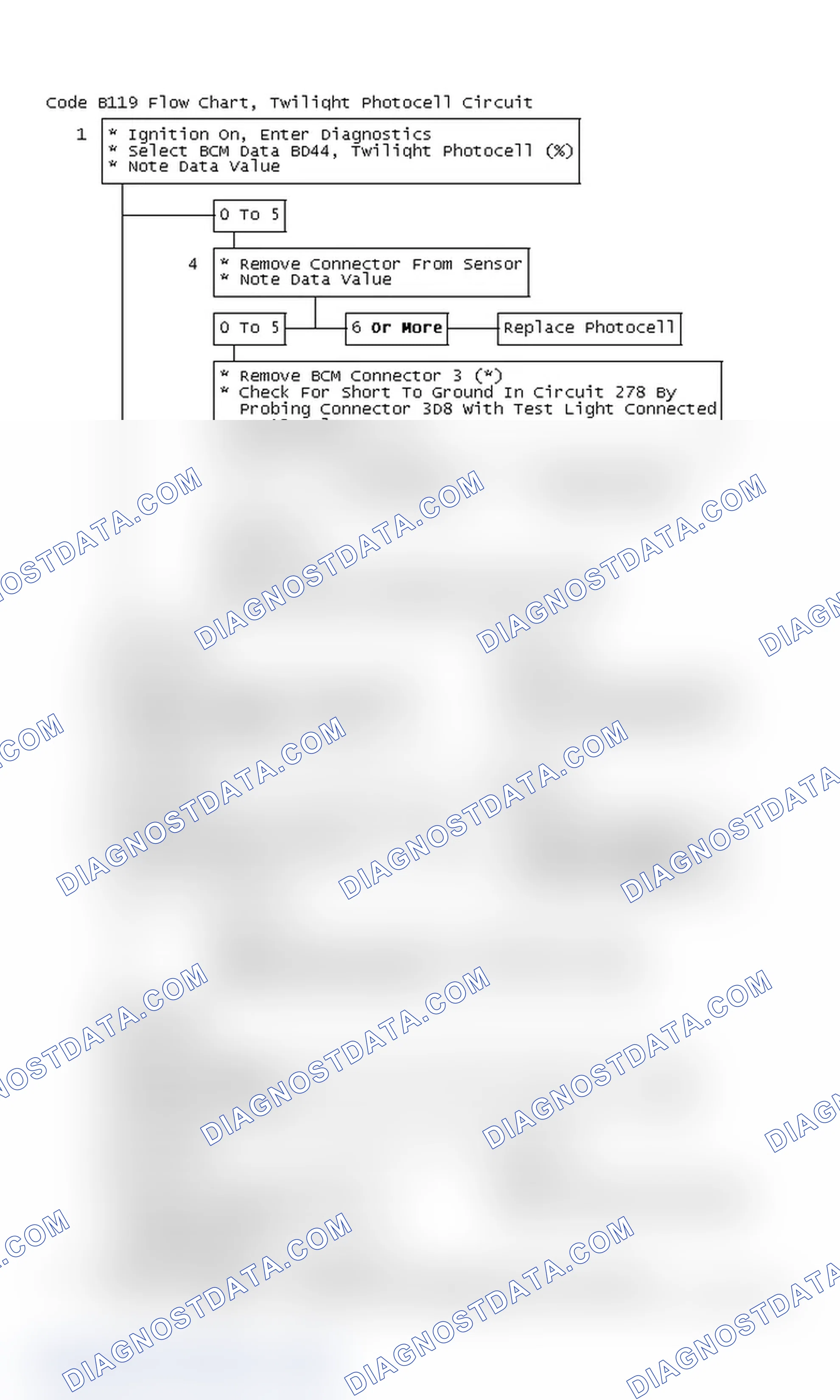 Scheme 49: Code B119 Flow Chart, Twilight Photocell Circuit