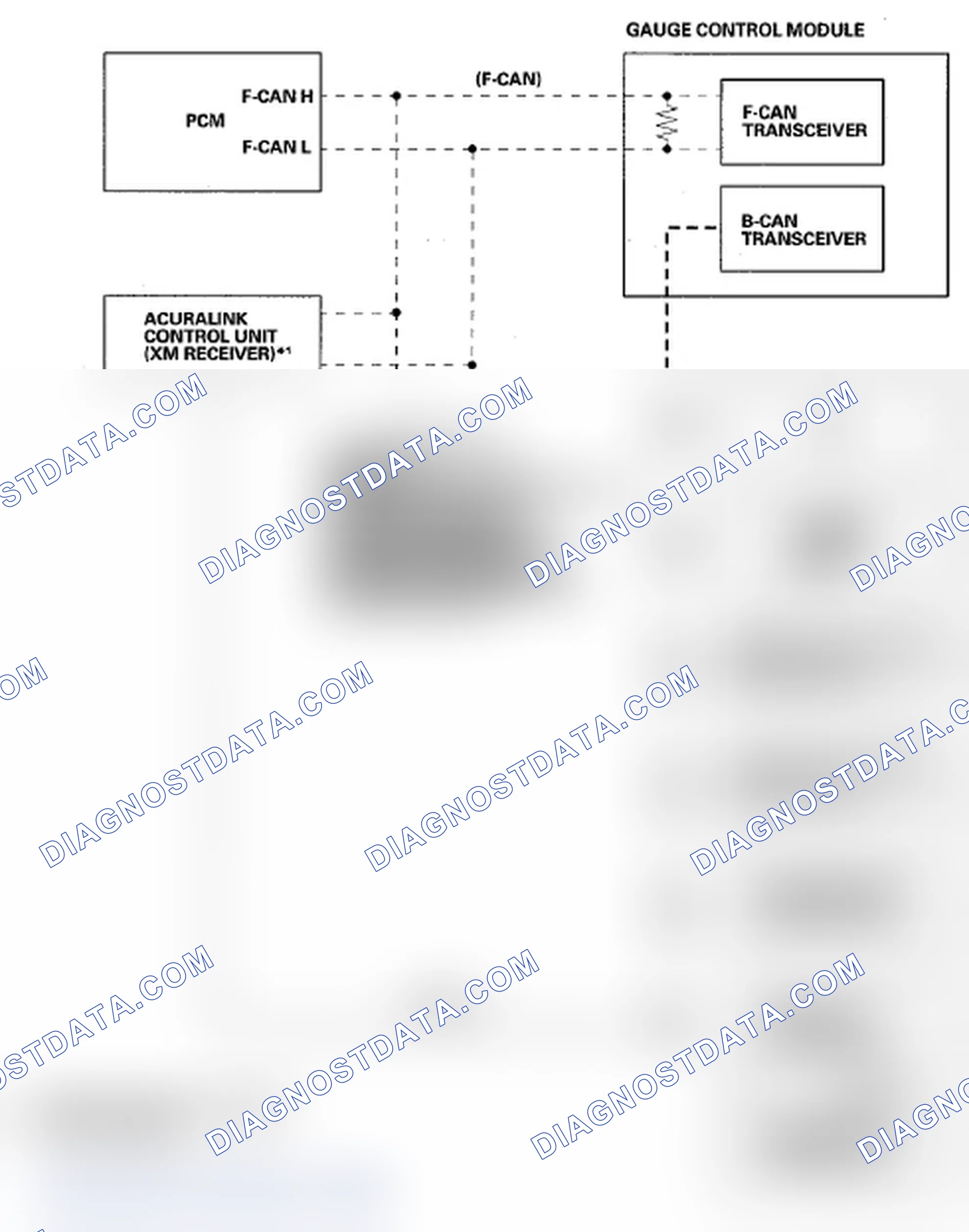 Scheme 4: Body Controller Area Network (B-CAN) and Fast Controller Area Network (F-CAN)
