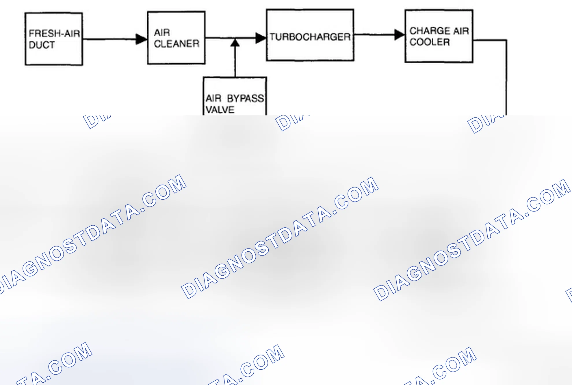 Scheme 304: INTAKE AIR SYSTEM FLOW DIAGRAM [L3 WITH TC]