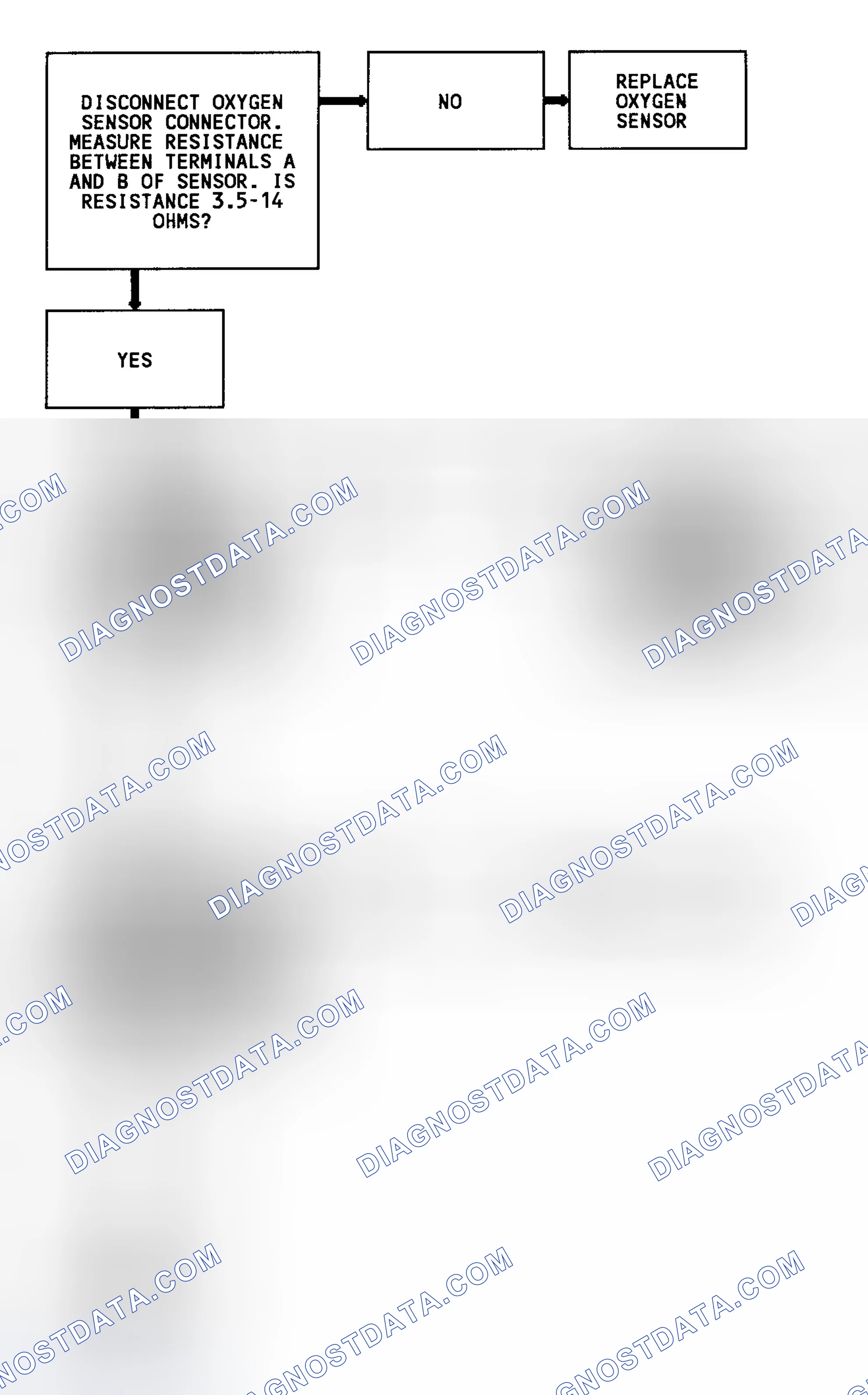 Scheme 137: Code 45 Flow Chart (4.3L Turbo) Rich Exhaust Indication