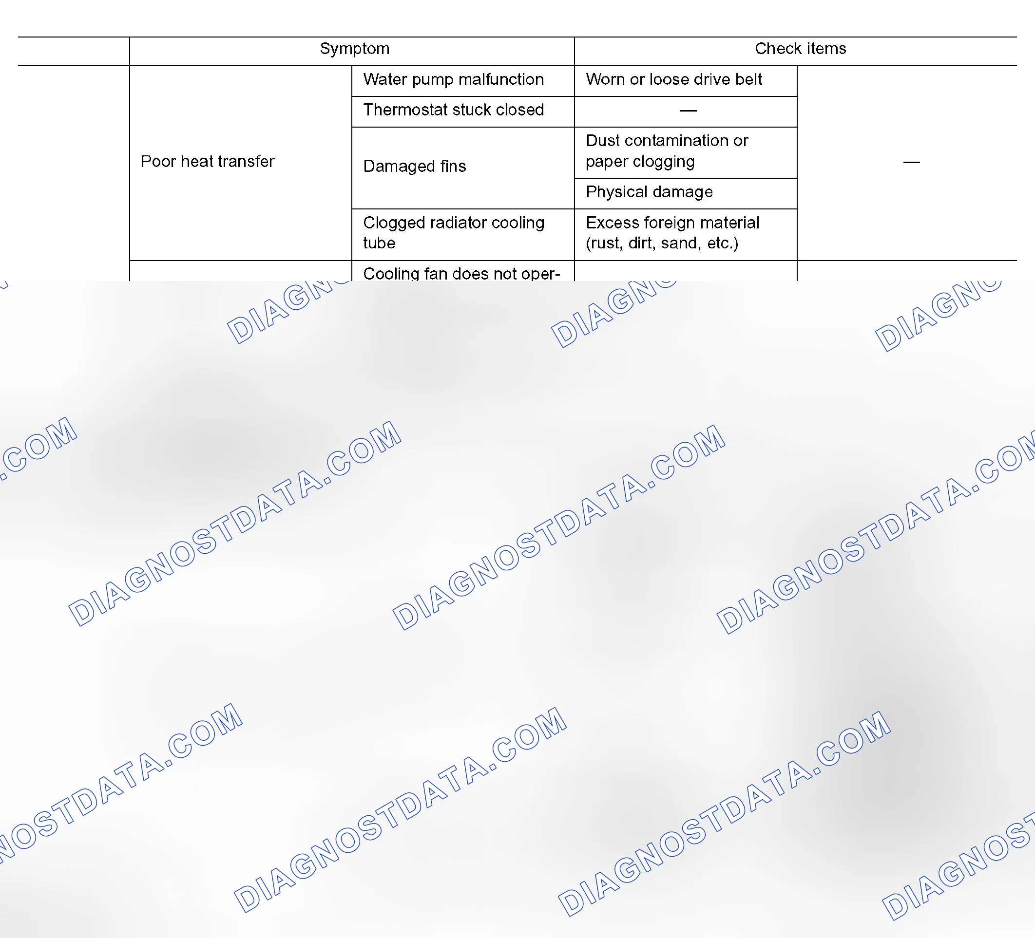 Scheme 26: TROUBLESHOOTING CHART