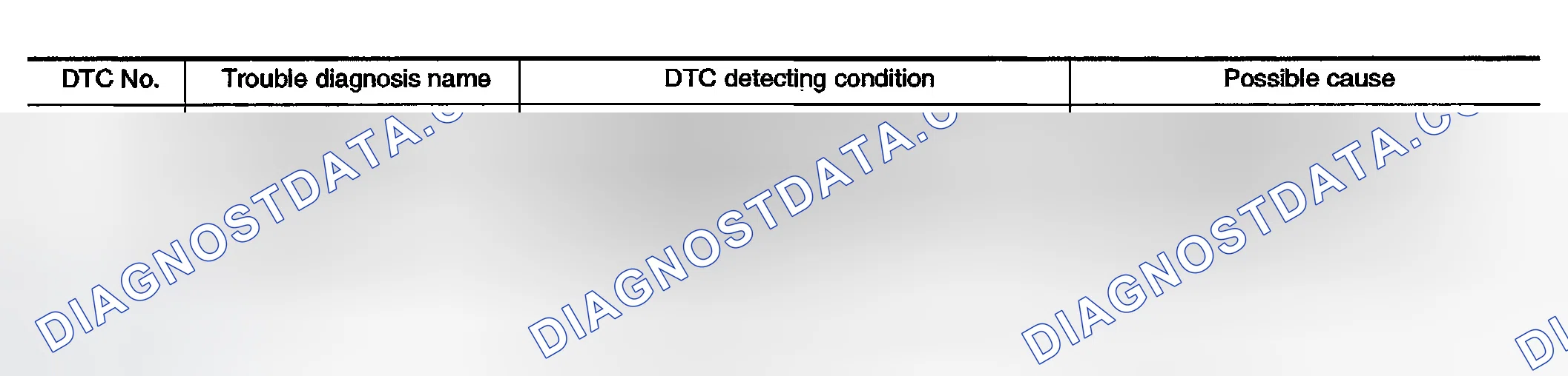 Scheme 159: On Board Diagnosis Logic