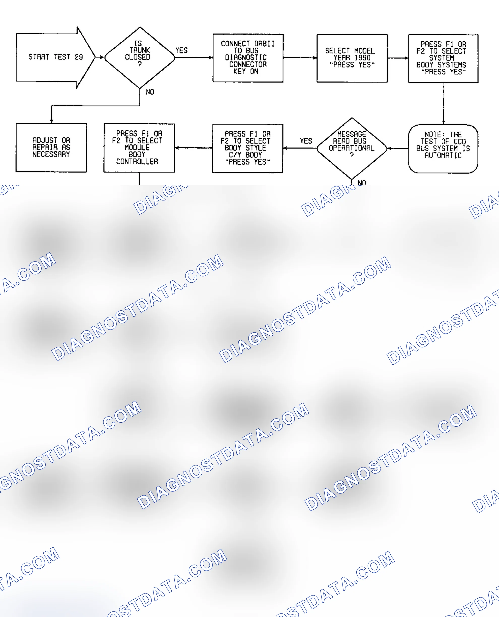 Scheme 518: Test 29: Flow Chart