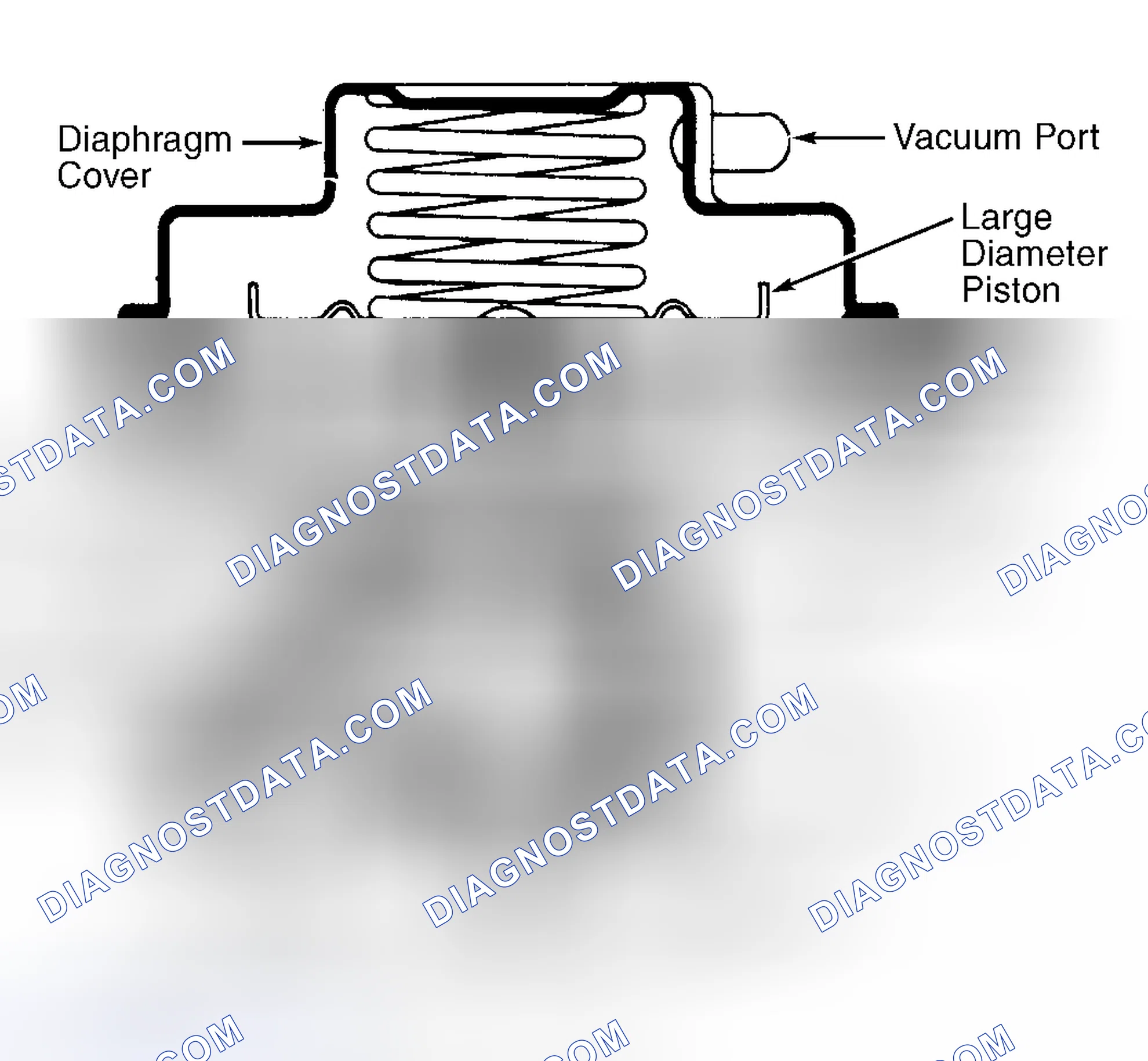 Scheme 43: Dual Diaphragm EGR Valve