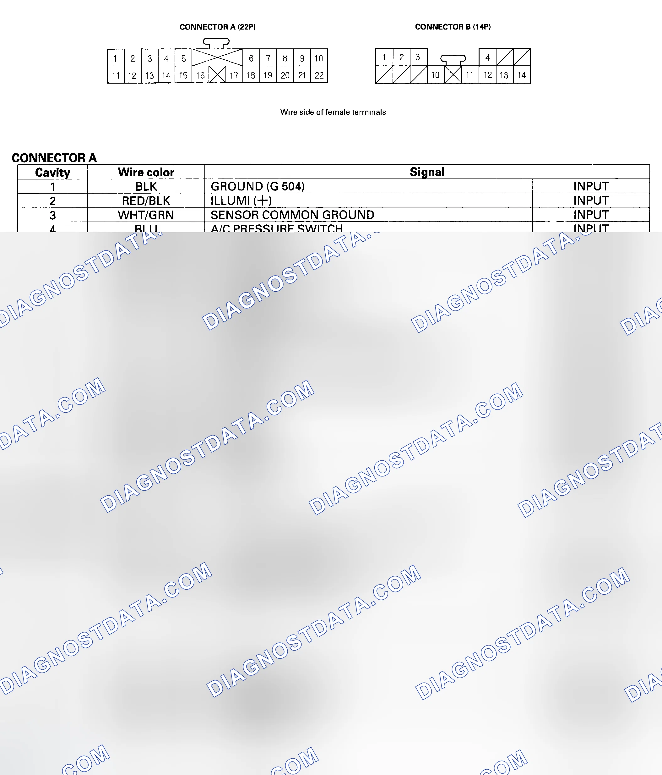 Scheme 103: A/C Control Panel Inputs and Outputs