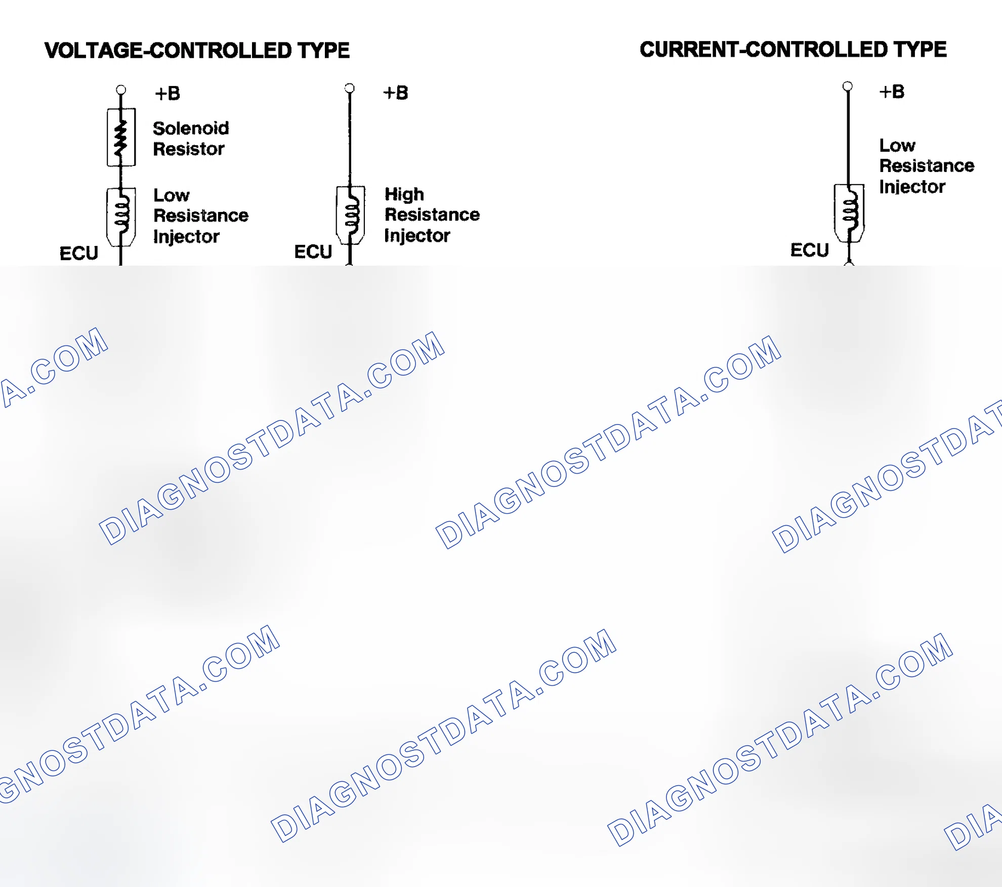 Scheme 4: Injector Driver Types - Current and Voltage