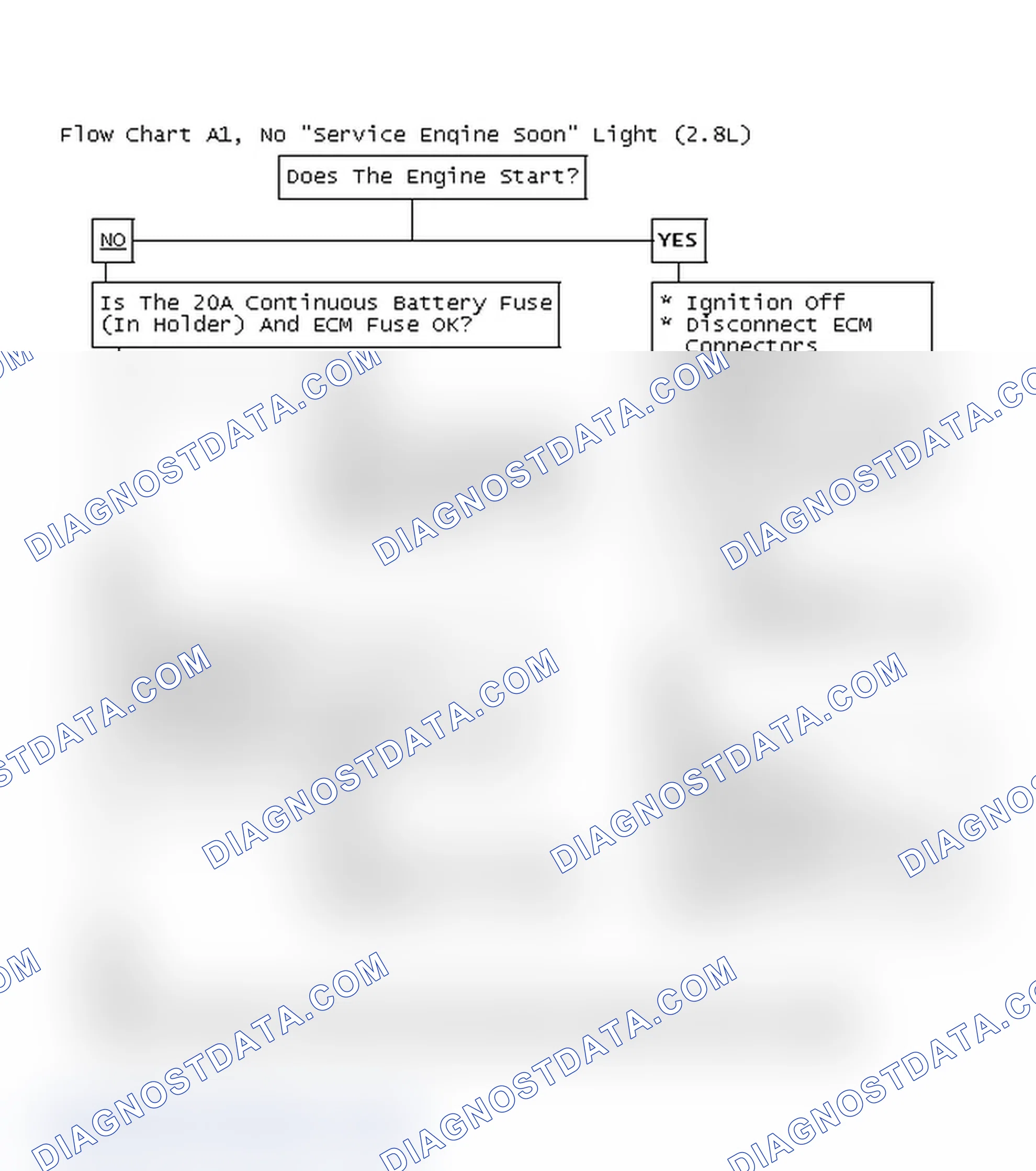 Scheme 262: Flow Chart A1, No "Service Engine Soon" Light (2.8L)