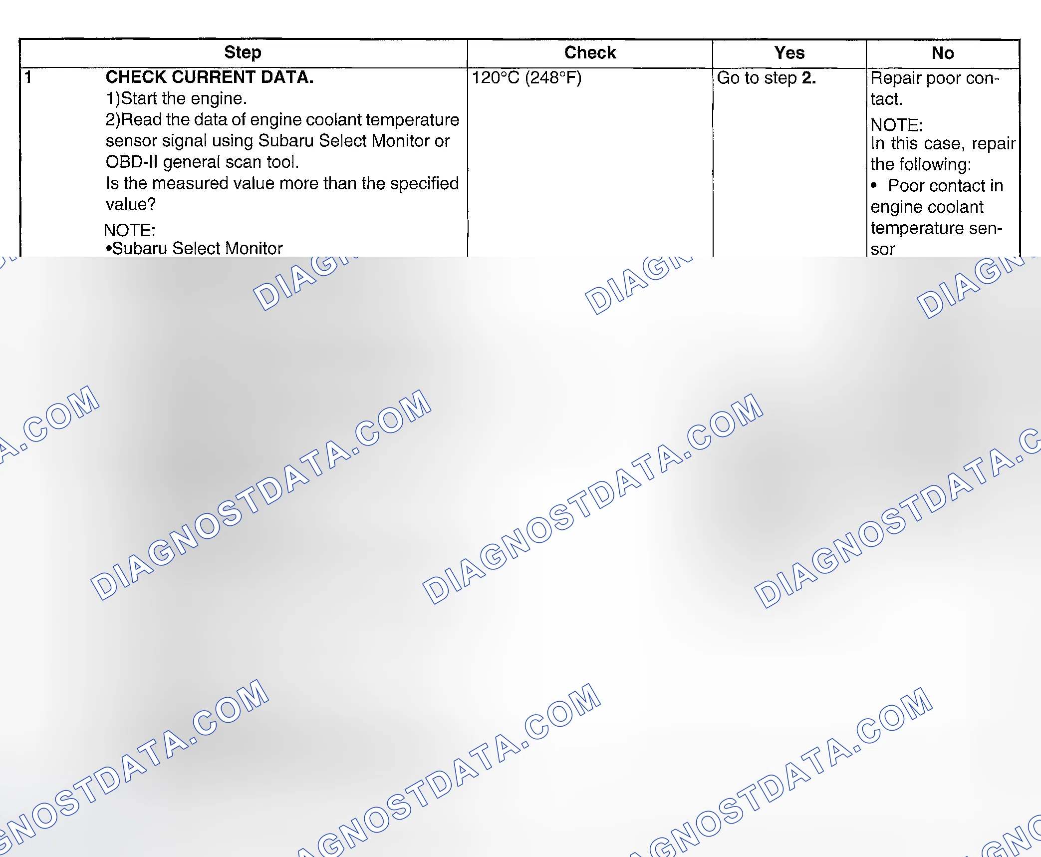 Scheme 107: DIAGNOSTIC PROCEDURE