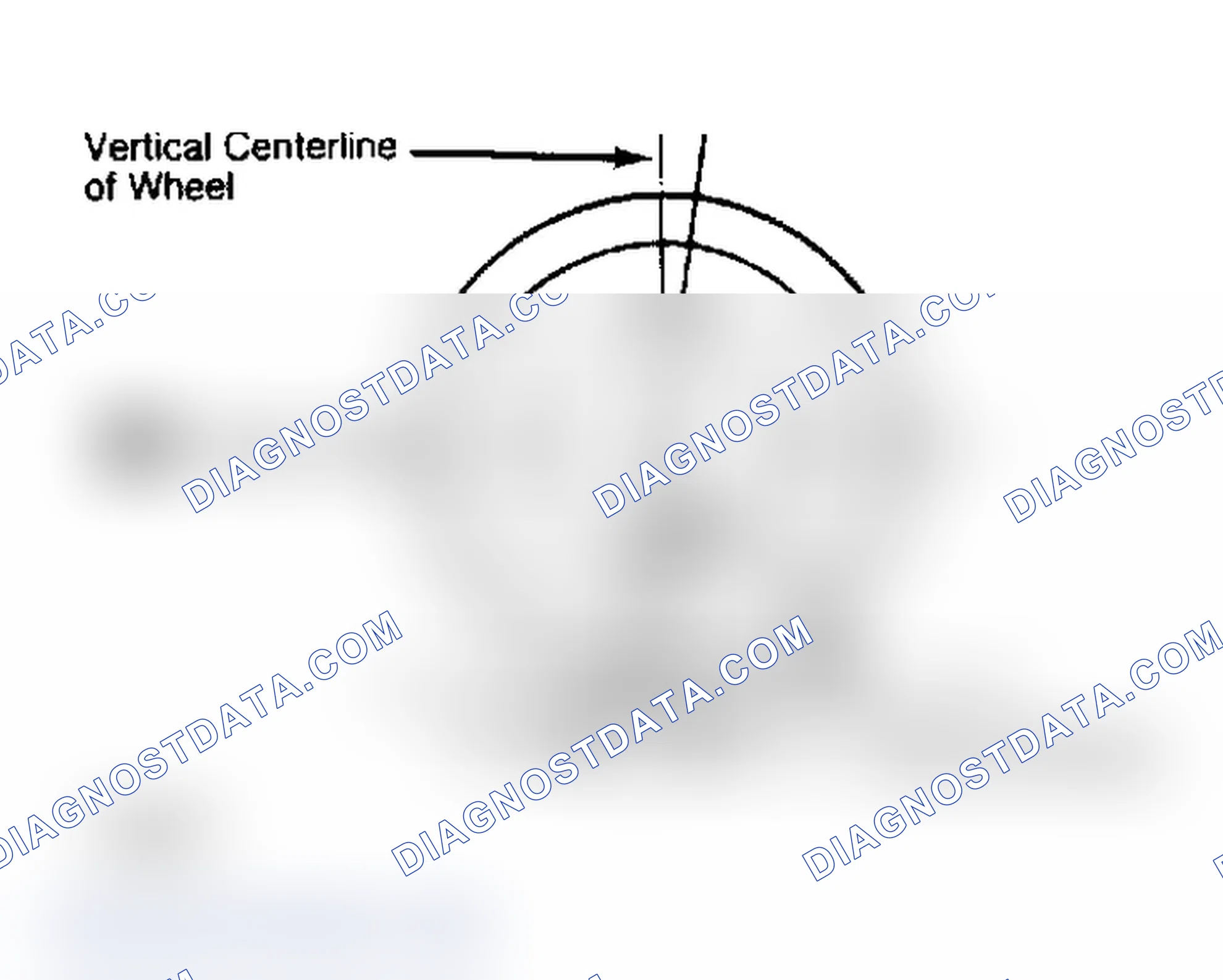 Scheme 4: Determining Caster Angle