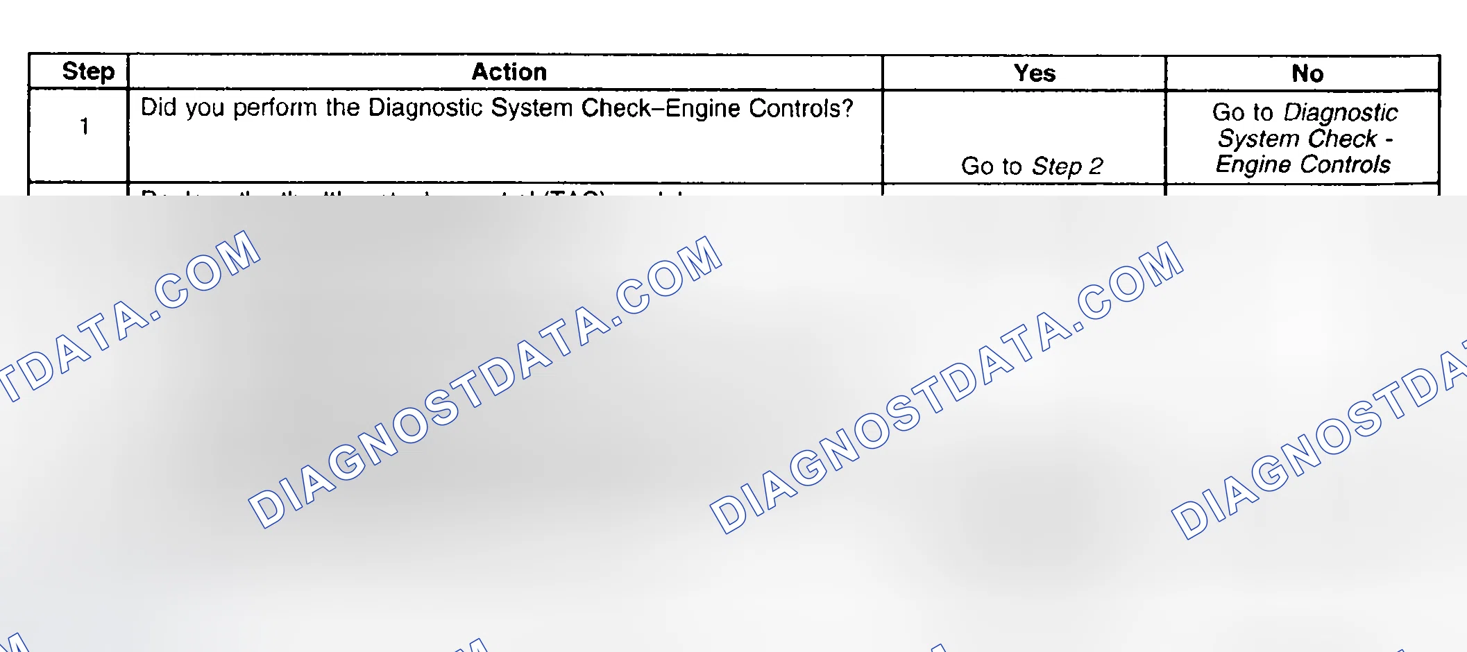 Scheme 402: Diagnostic Procedure