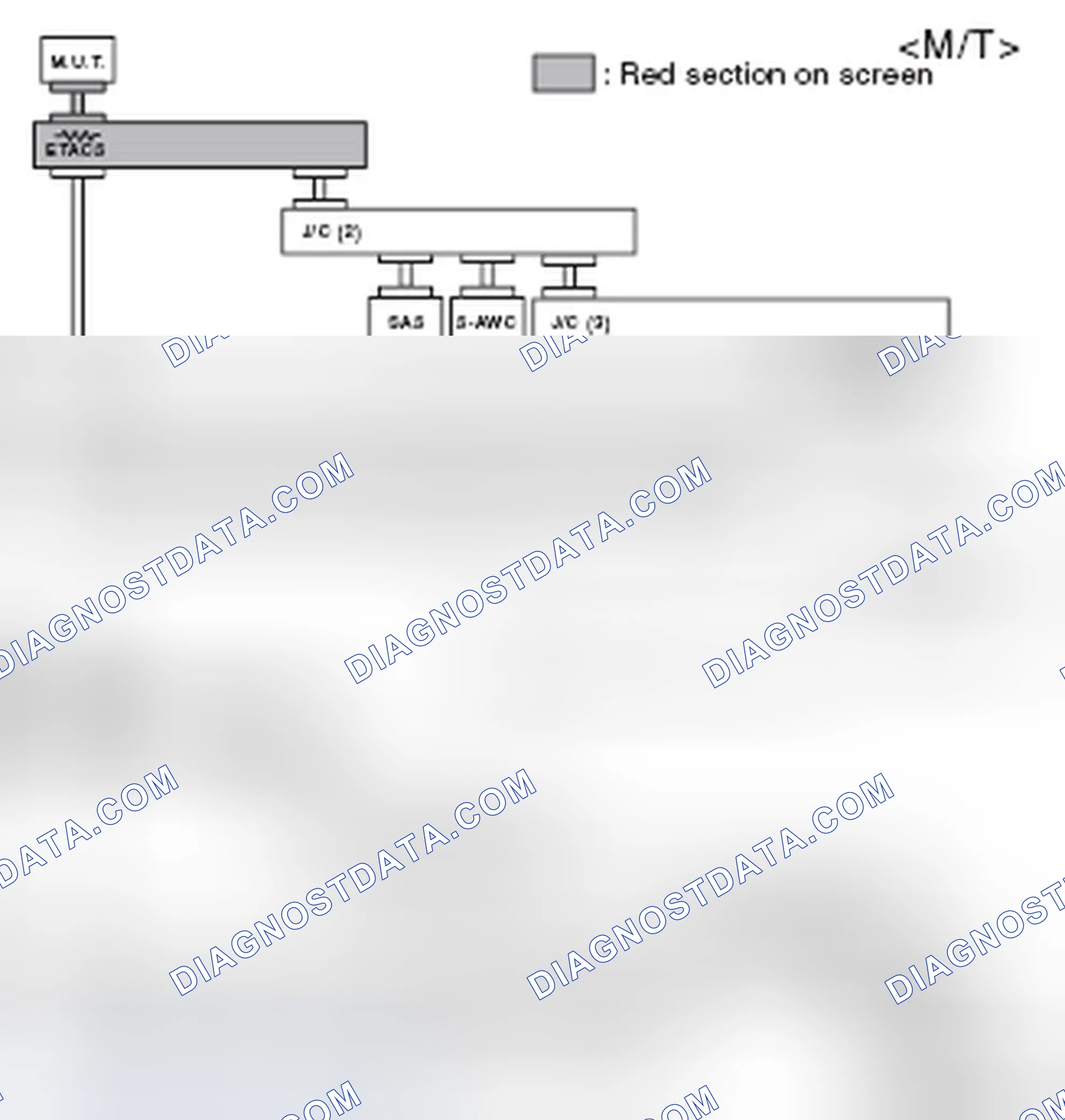 Scheme 519