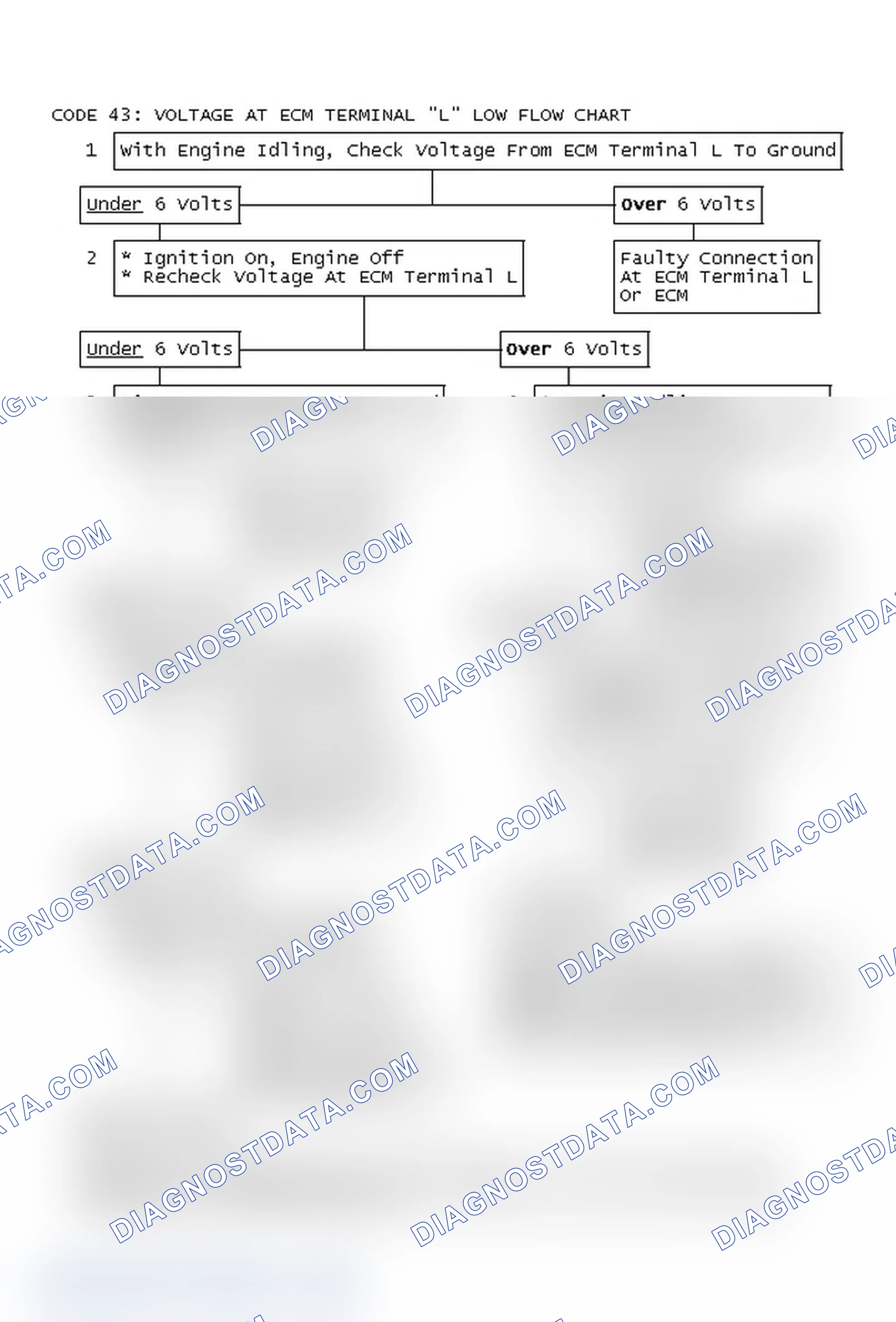 Scheme 174: Code 43: Voltage At ECM Terminal "L" Low Flow Chart