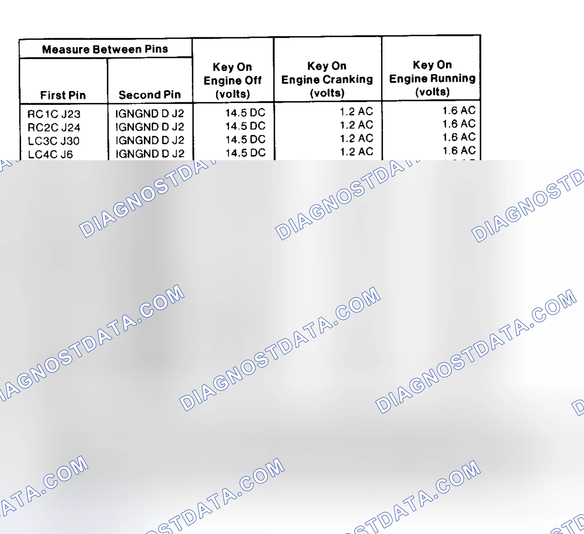 Scheme 158: DIS System Pin Voltages Chart (Mustang 2.3L)