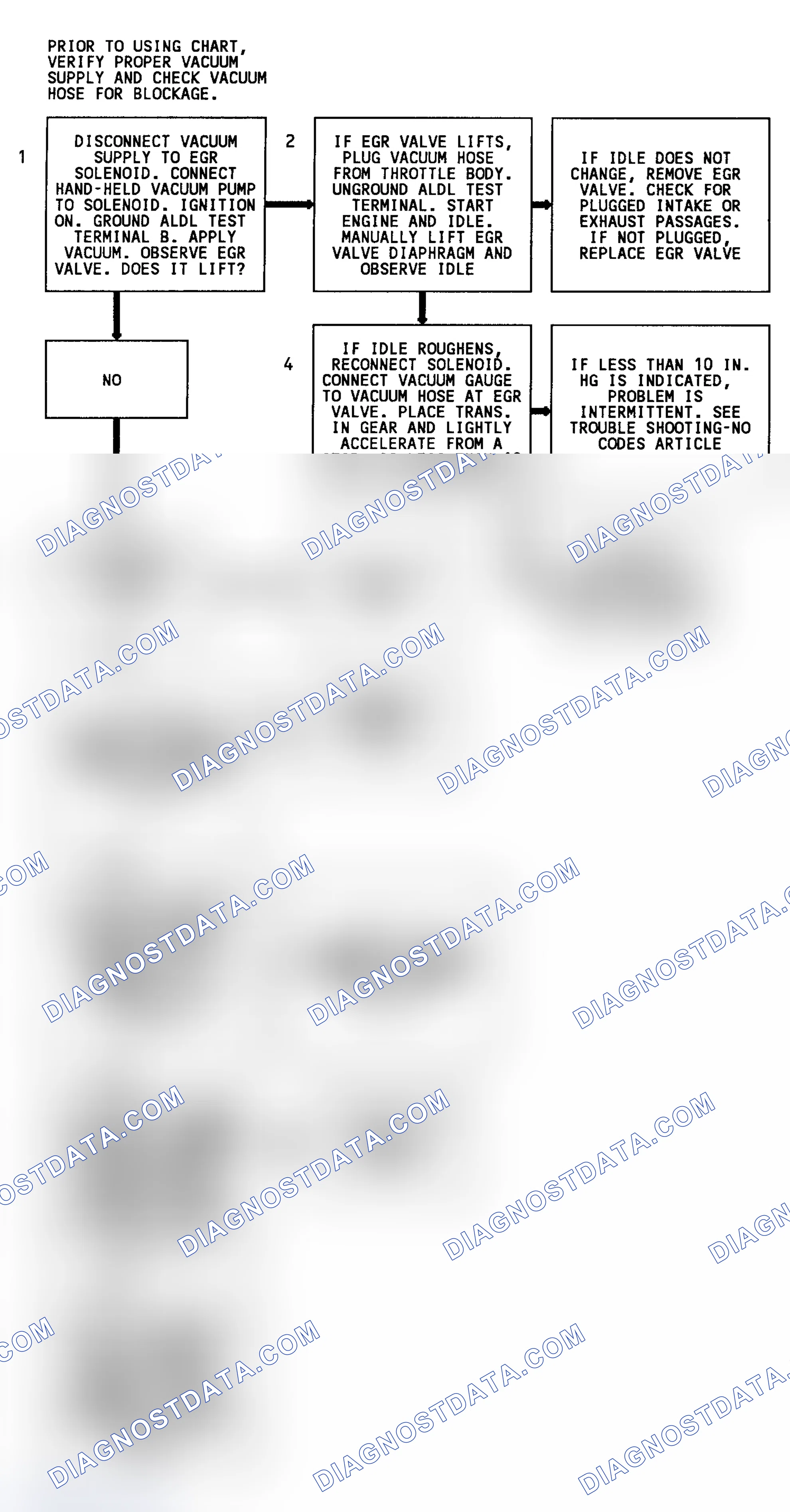Scheme 58: Code 32 Flow Chart (All W/O 4L80-E Trans. Except 3.1L & 4.3L Turbo) EGR System Error