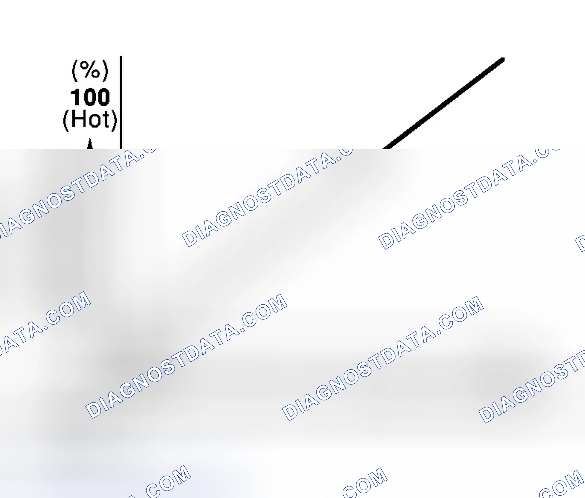 Scheme 44: Air Mix Door Control Specification