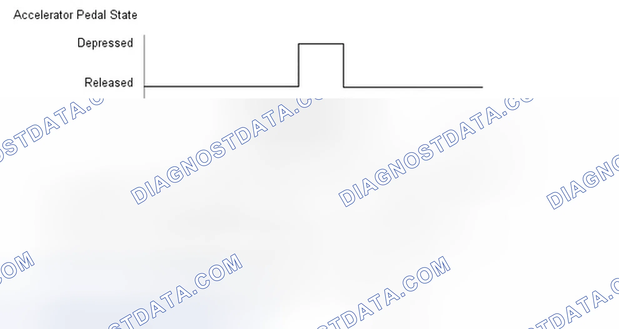 Scheme 71: CONFIRMATION DRIVING PATTERN