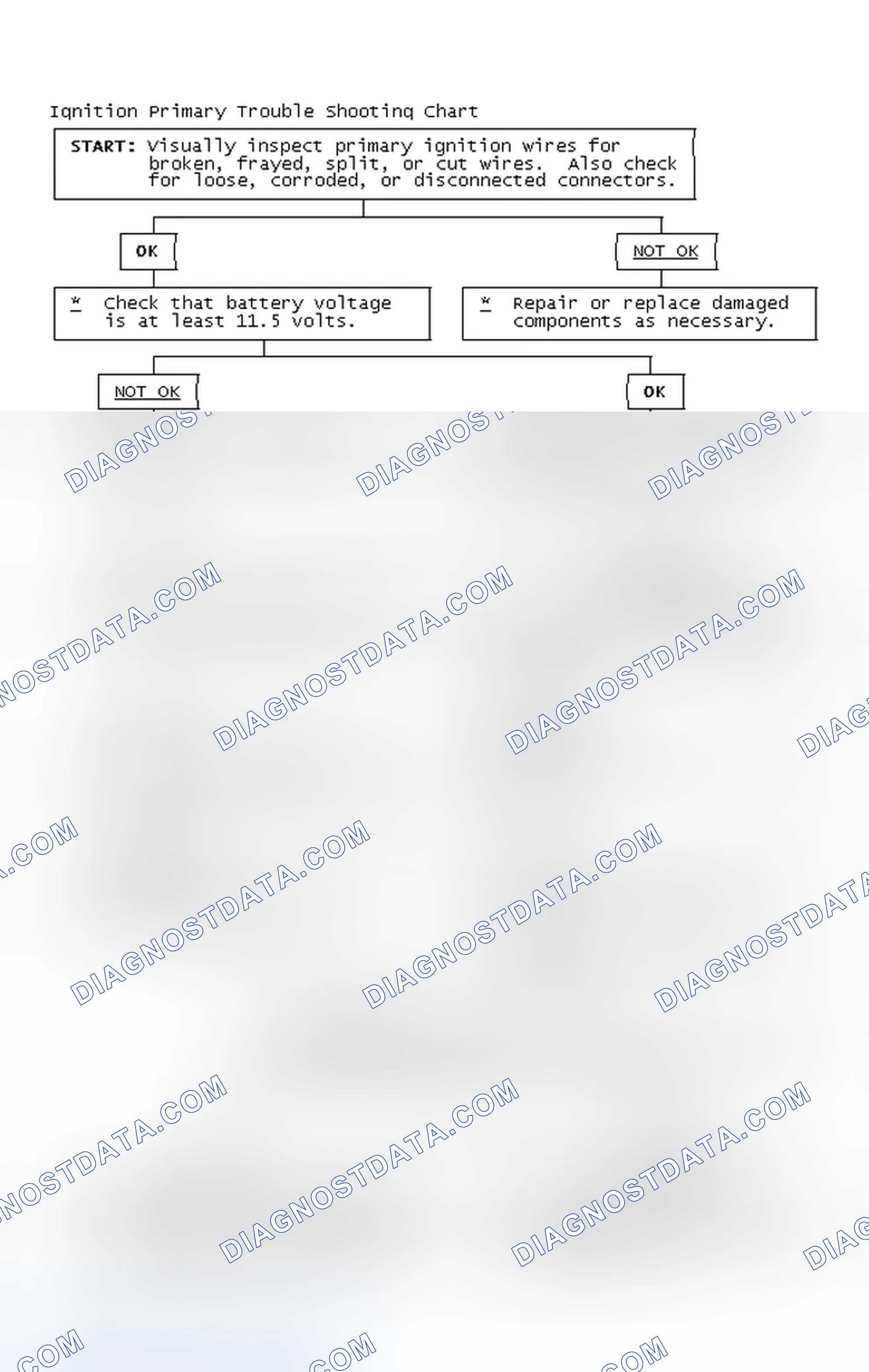 Scheme 4: Ignition Primary Trouble Shooting Chart