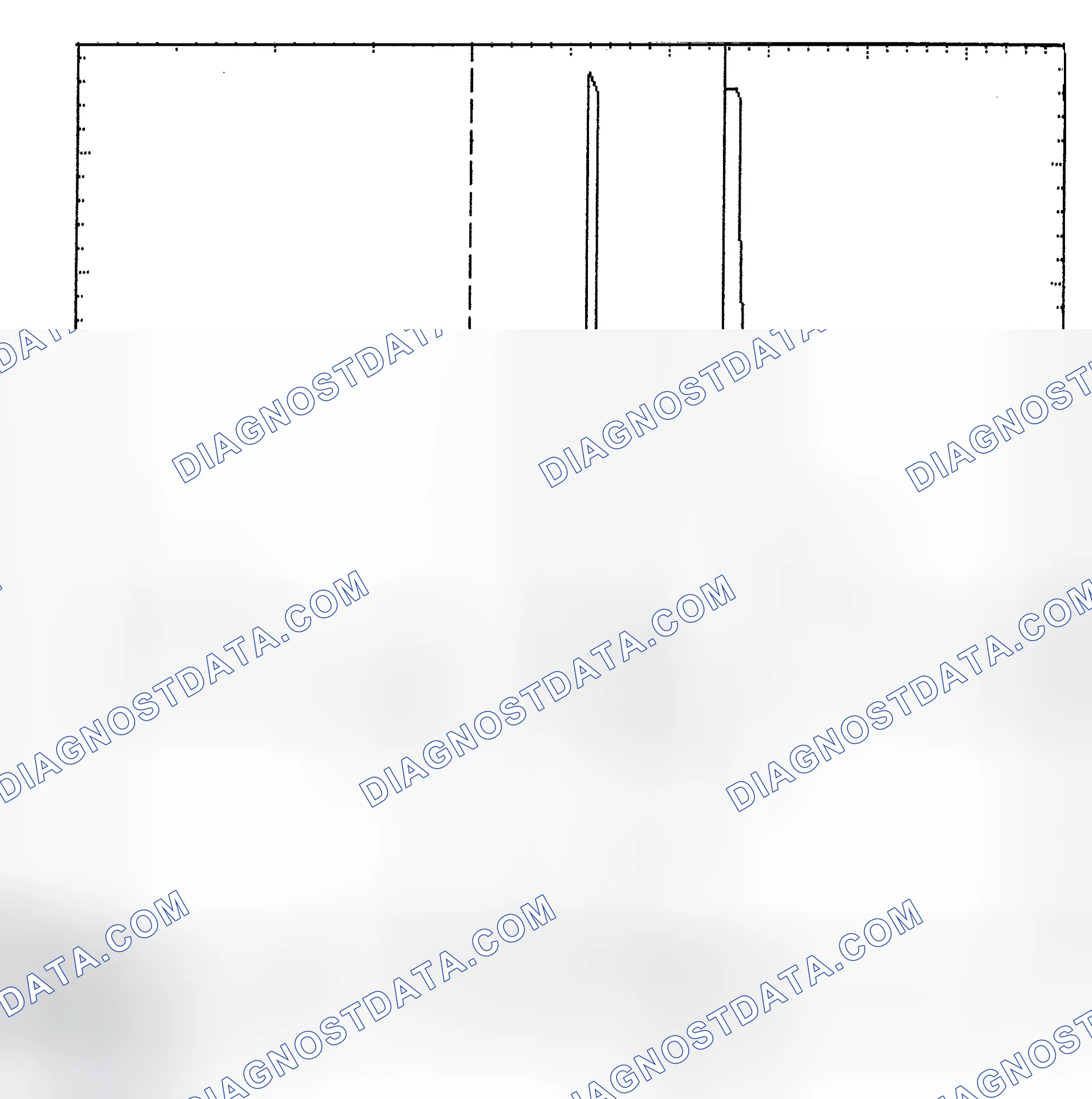 Scheme 6: Identifying Current Controlled Type Injector Pattern